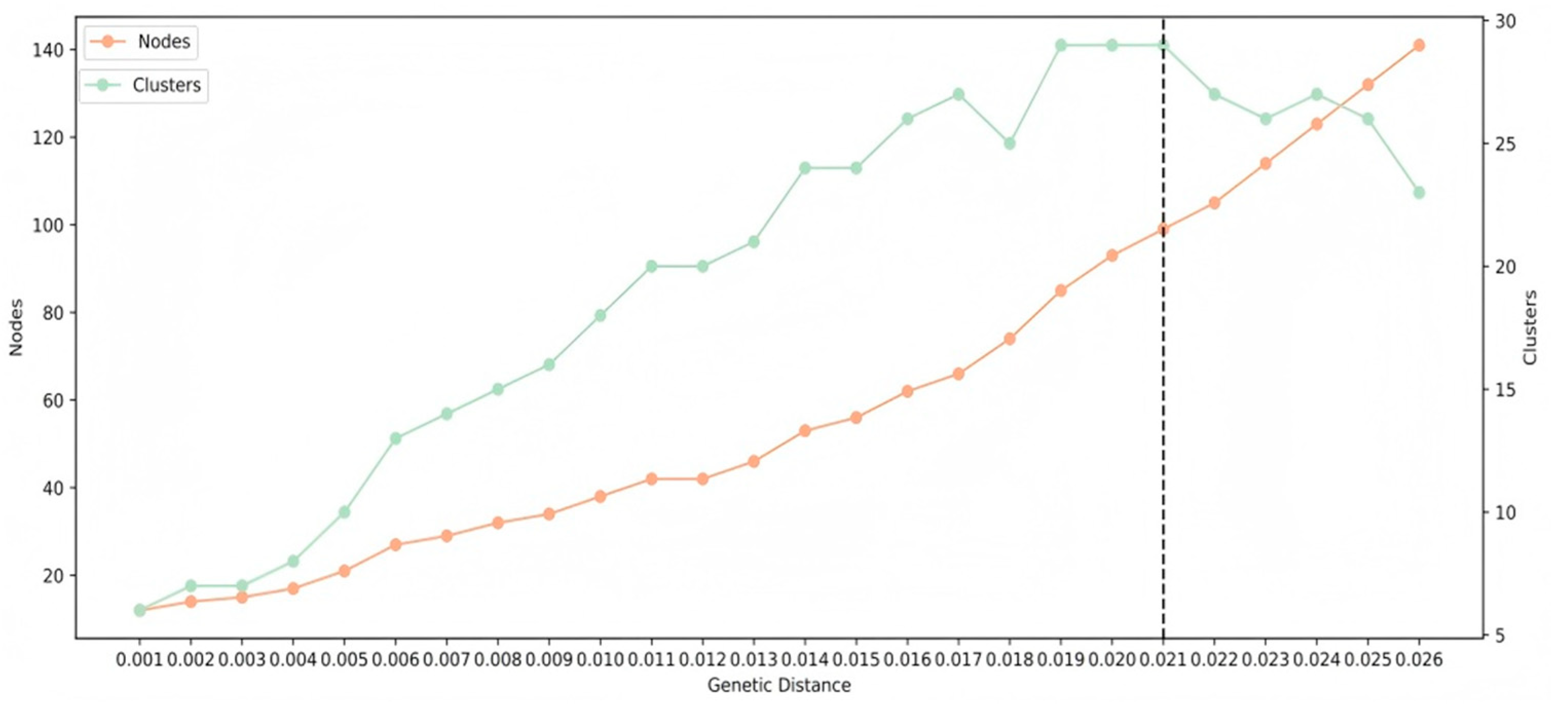 Pathogens 14 00336 g002