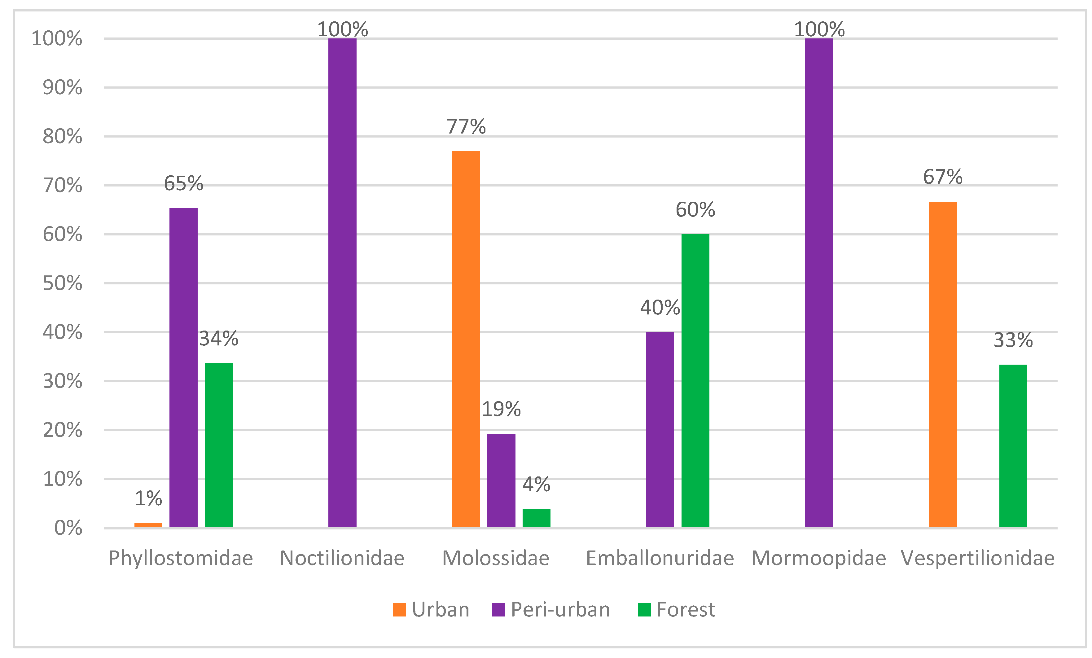 Pathogens 14 00338 g002