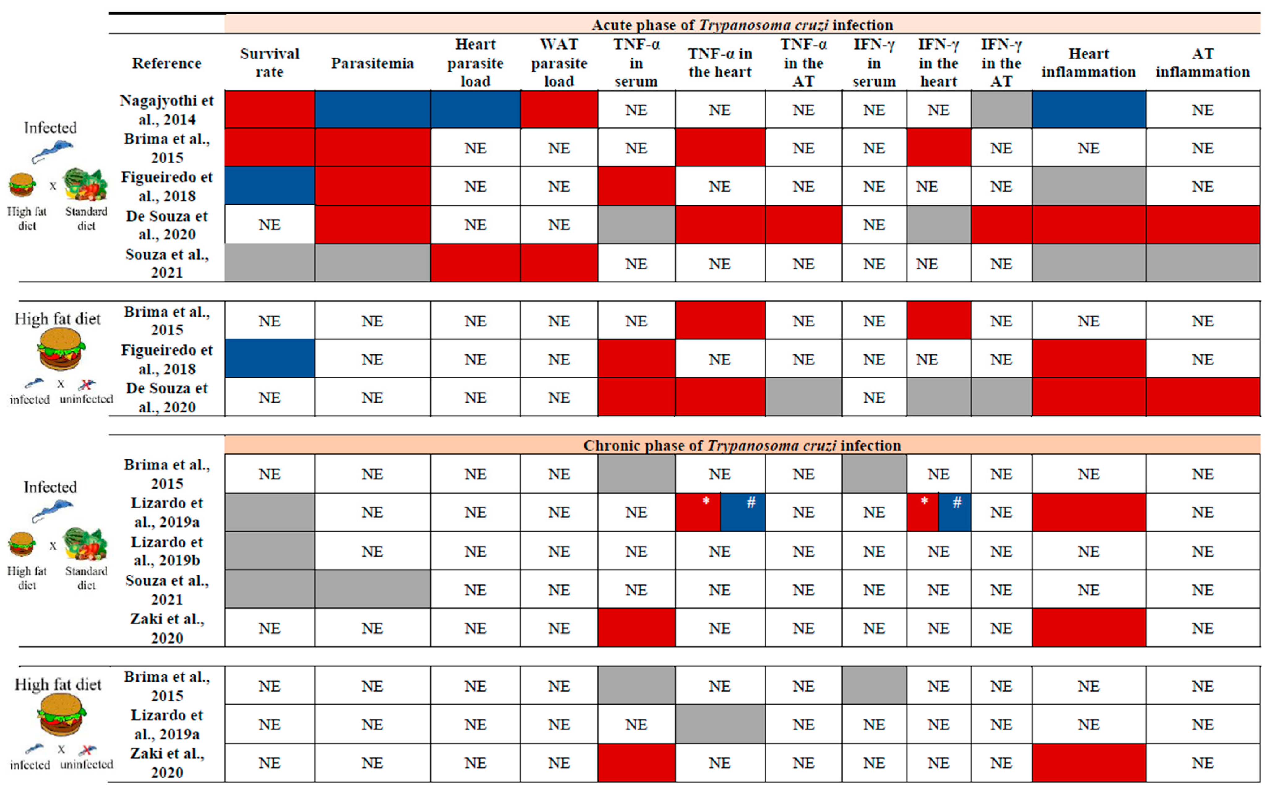 Pathogens 14 00339 g003