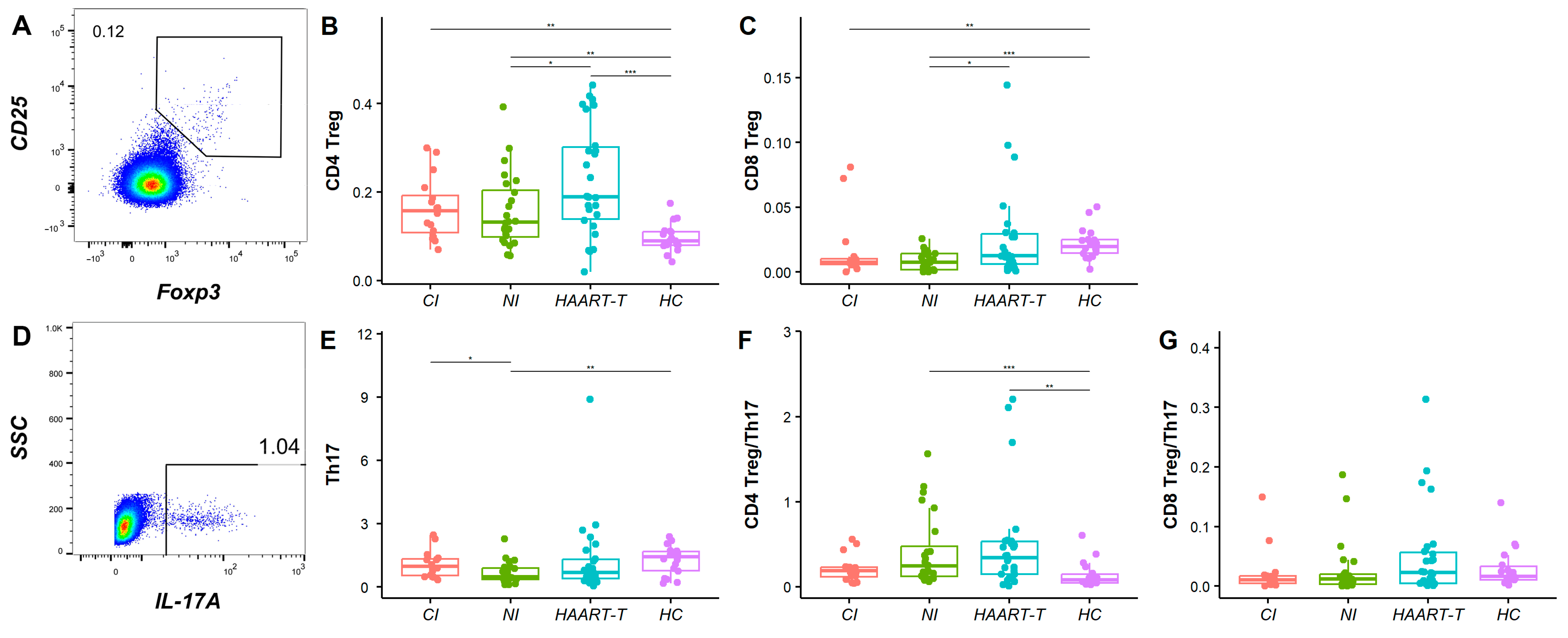 Pathogens 14 00347 g003