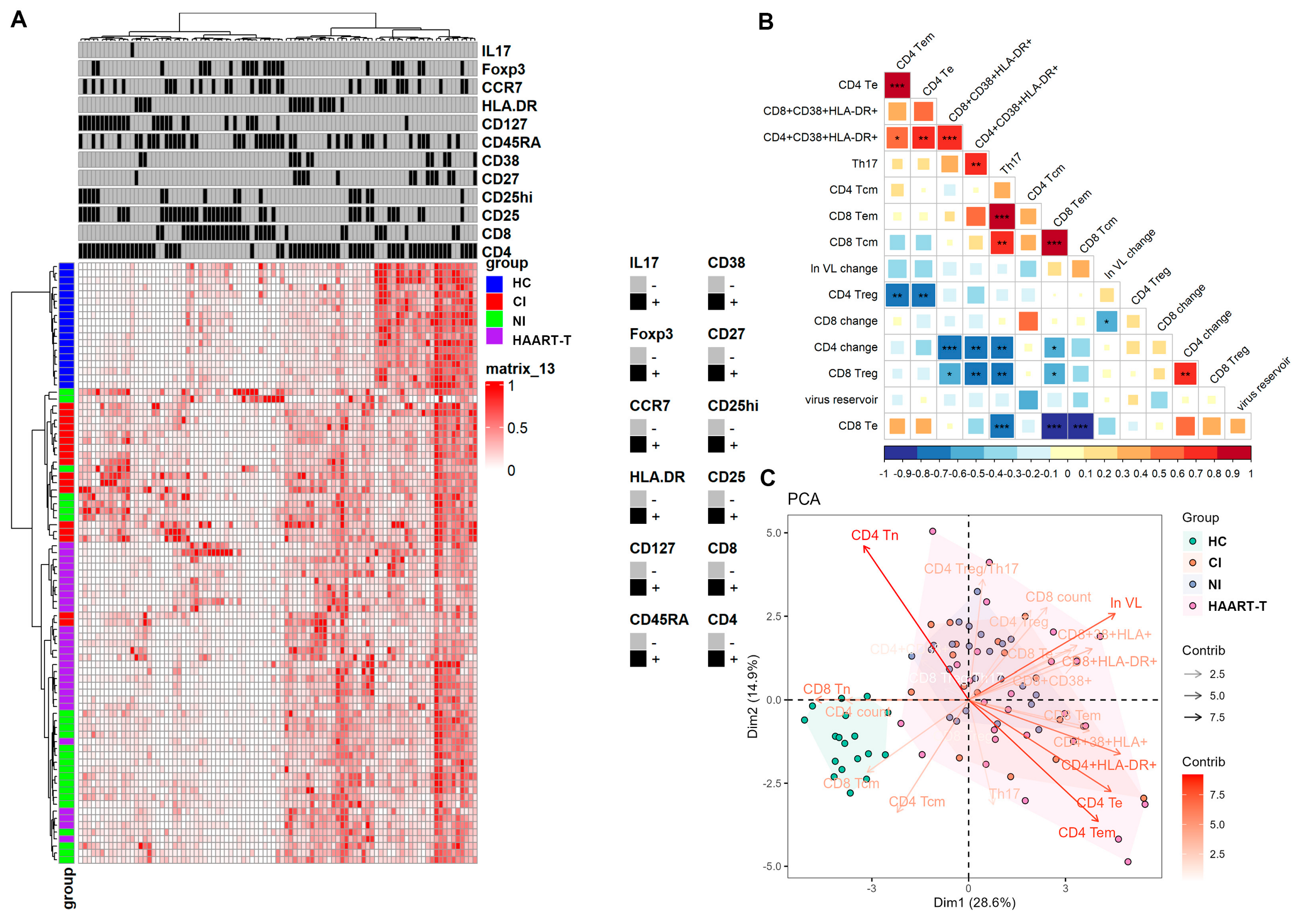 Pathogens 14 00347 g004