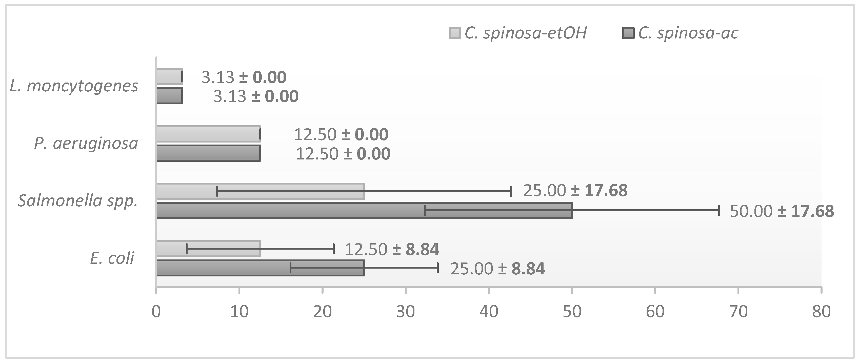 Pathogens 14 00348 g002