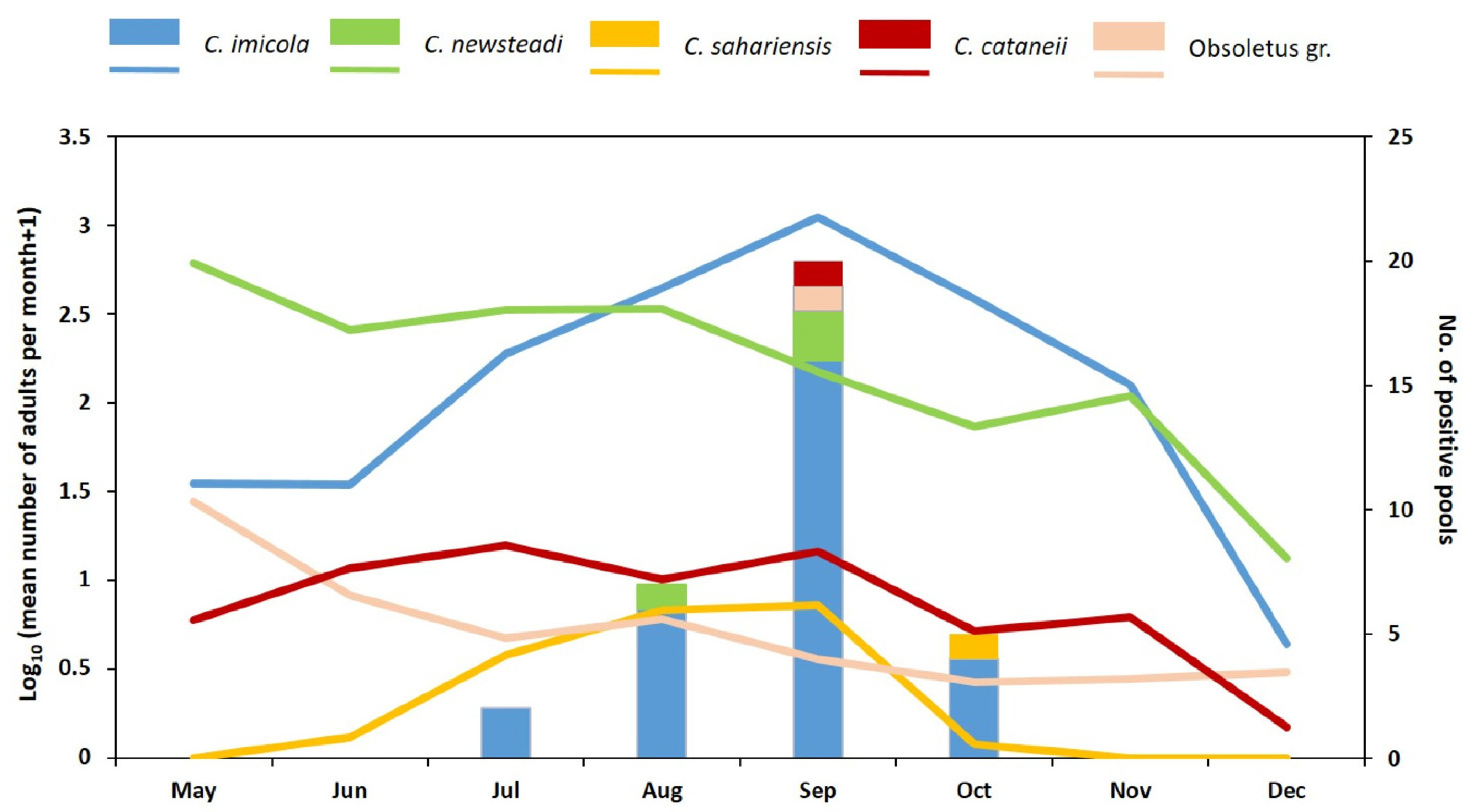 Pathogens 14 00349 g004