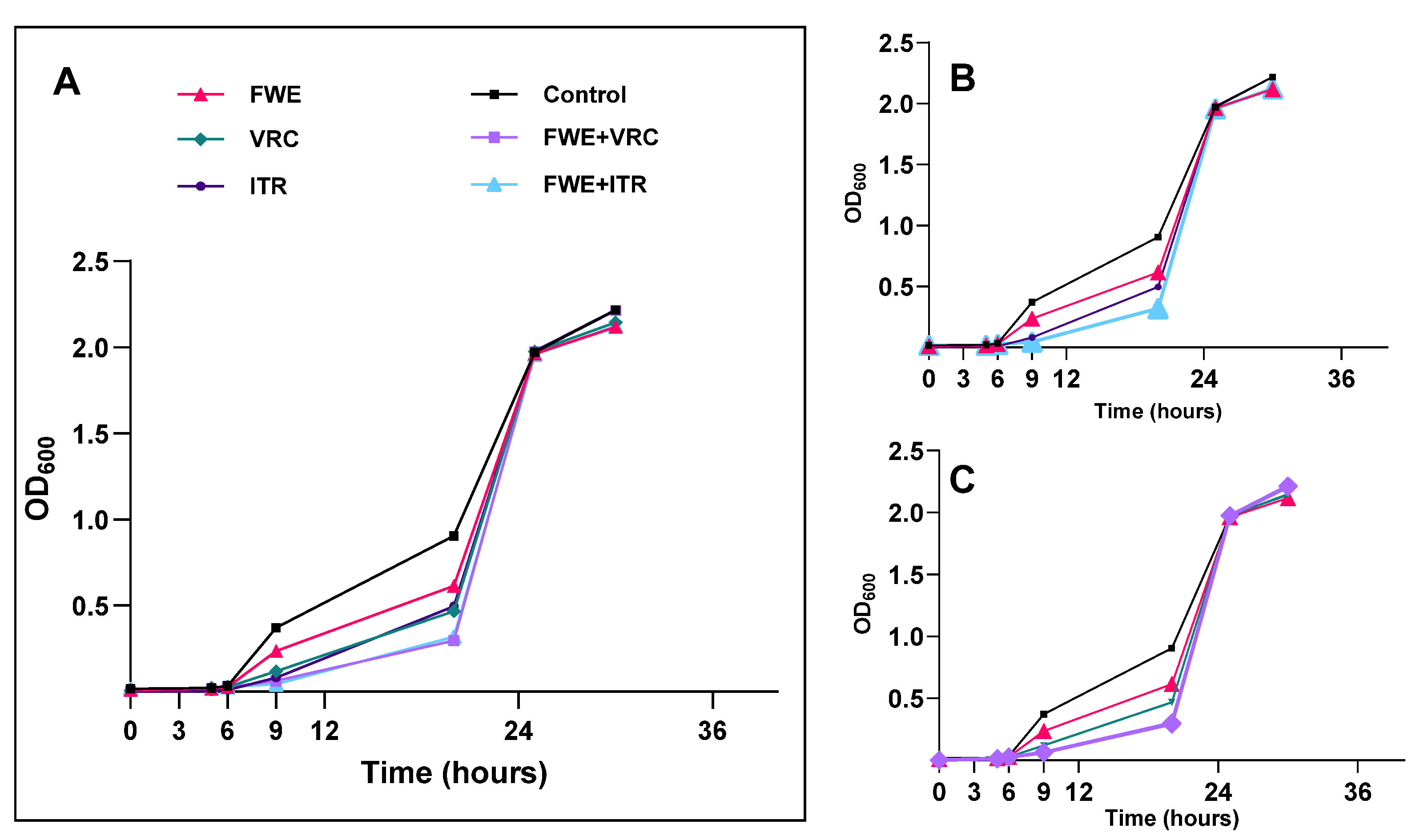 Pathogens 14 00351 g002
