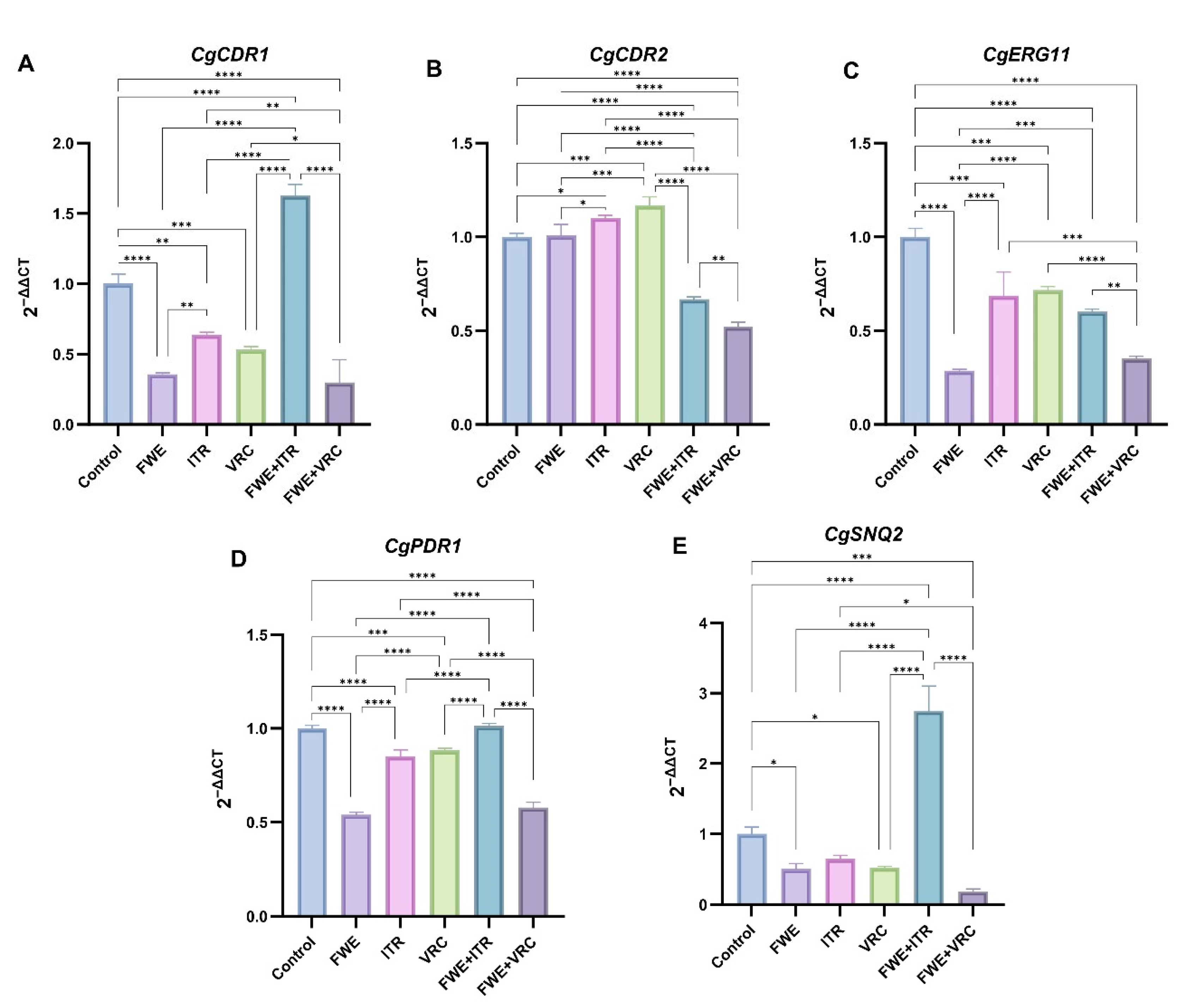 Pathogens 14 00351 g003