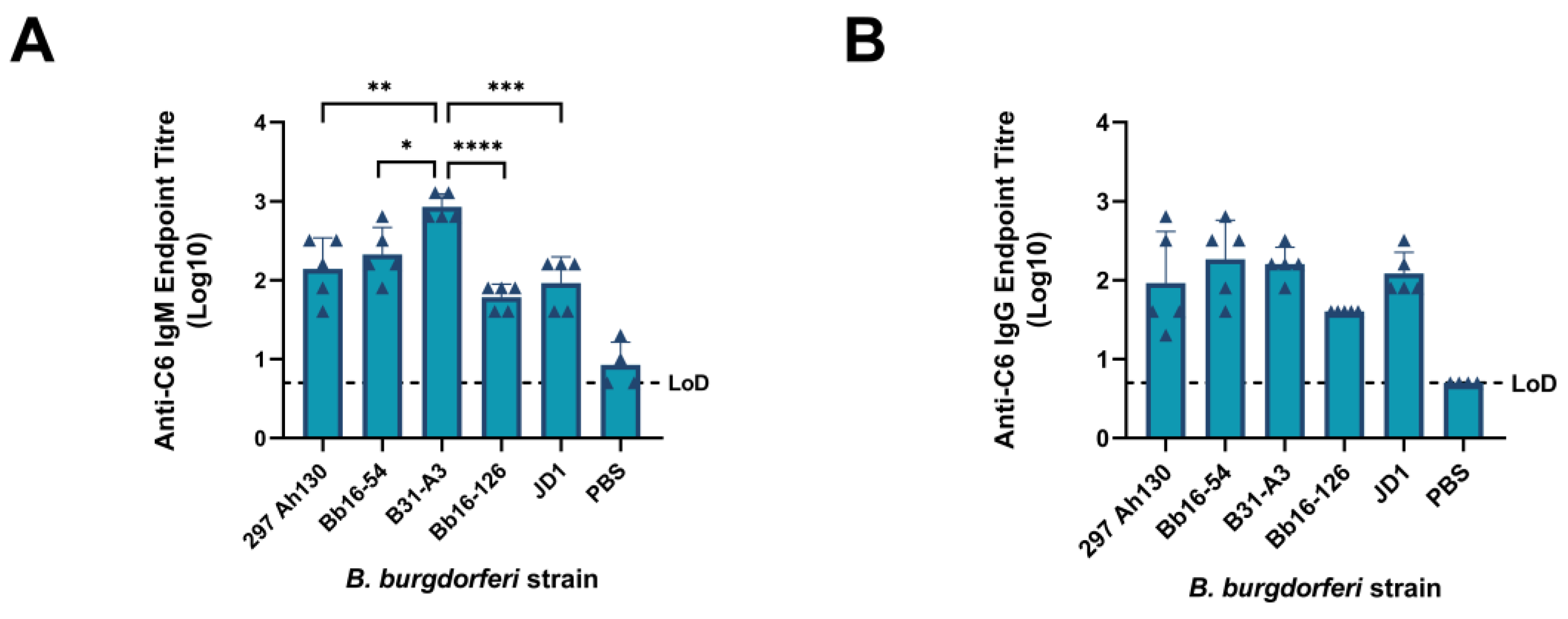 Pathogens 14 00352 g007 Pathogens 14 00352 g007