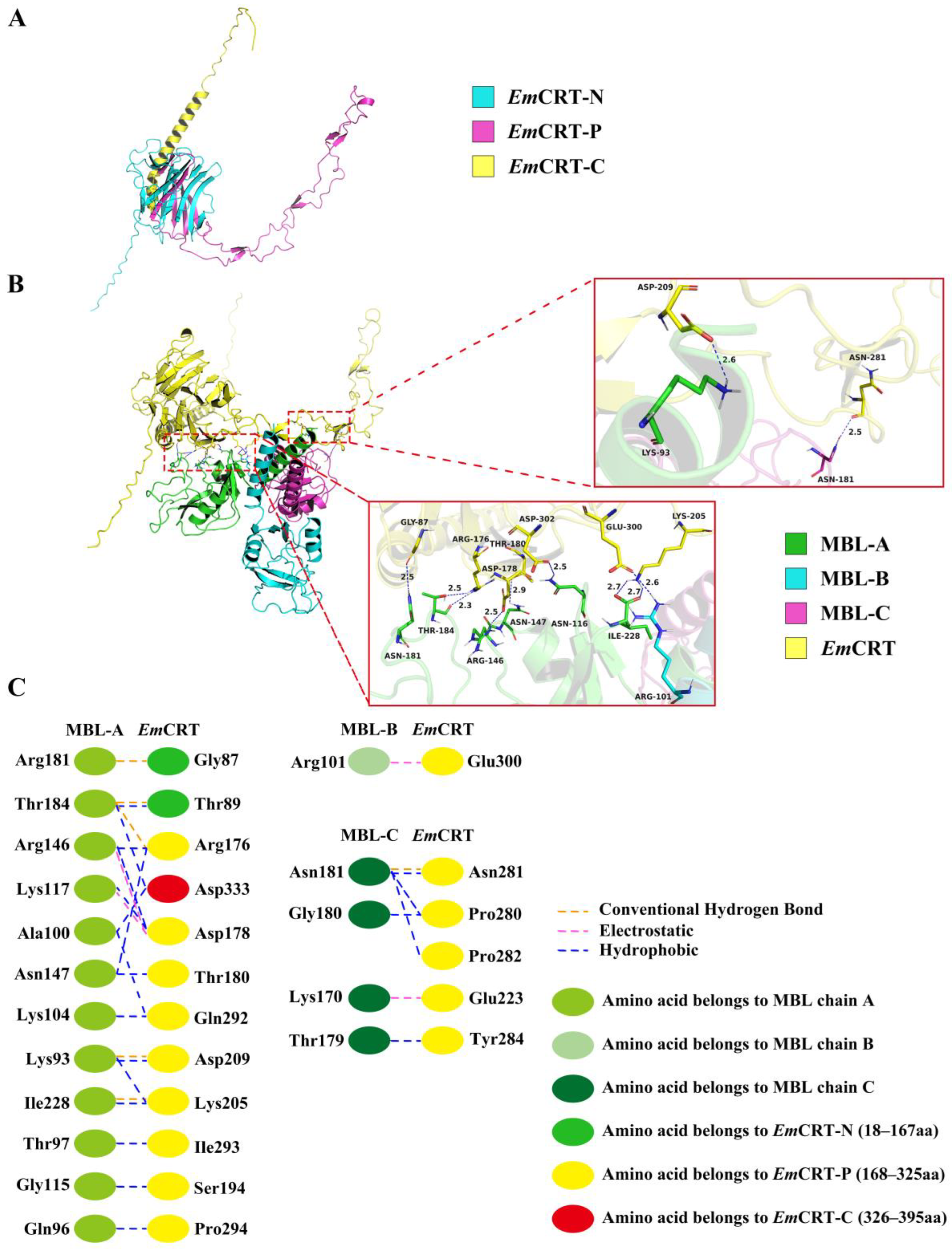 Pathogens 14 00354 g003 Pathogens 14 00354 g003