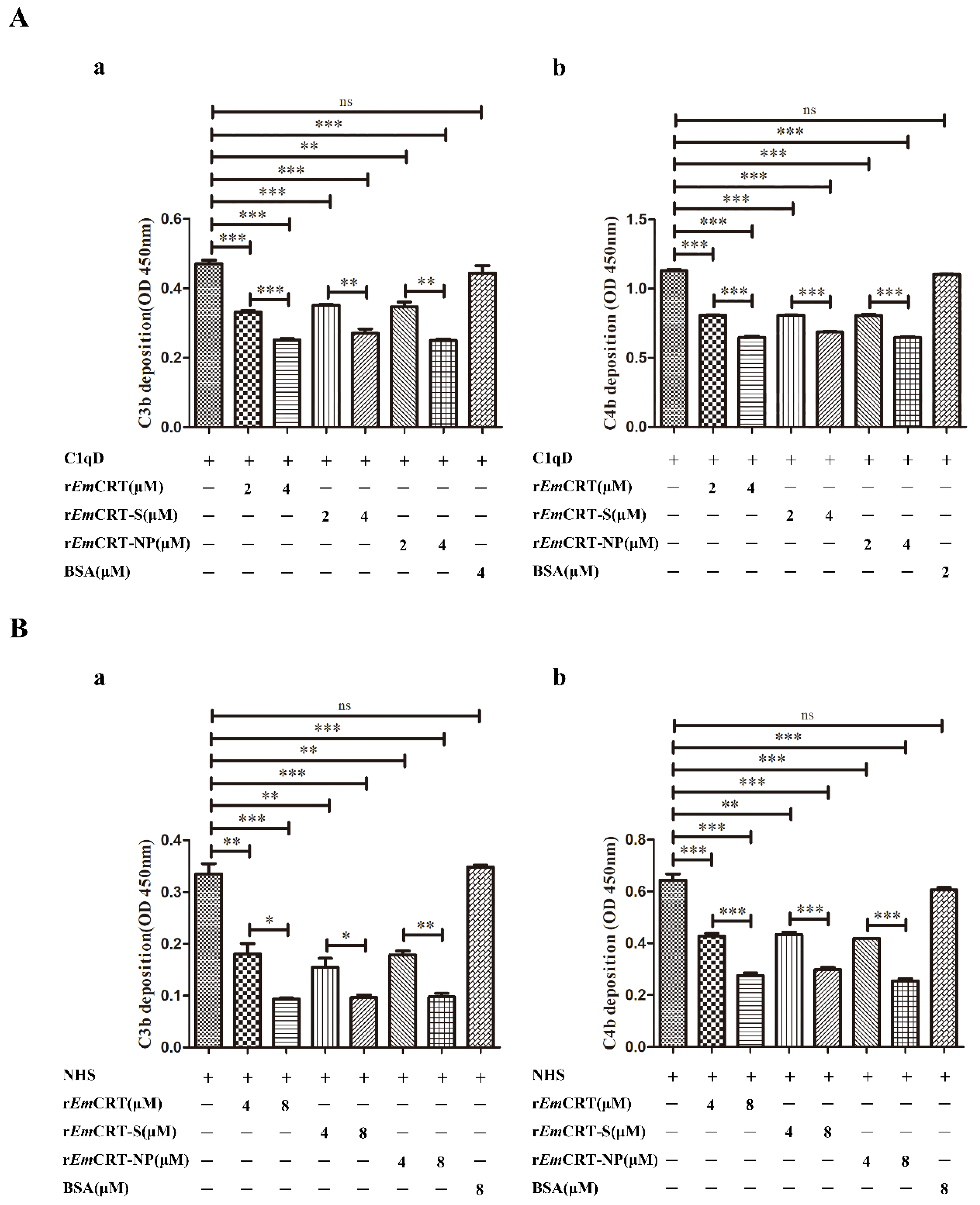 Pathogens 14 00354 g006 Pathogens 14 00354 g006