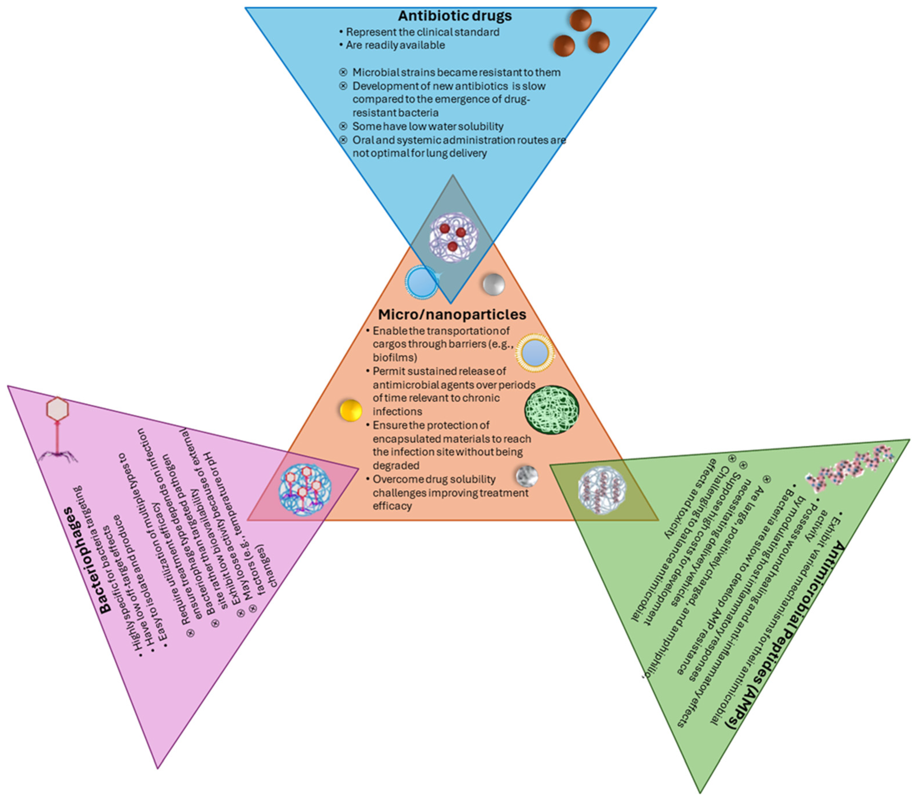 Pathogens 14 00355 g005