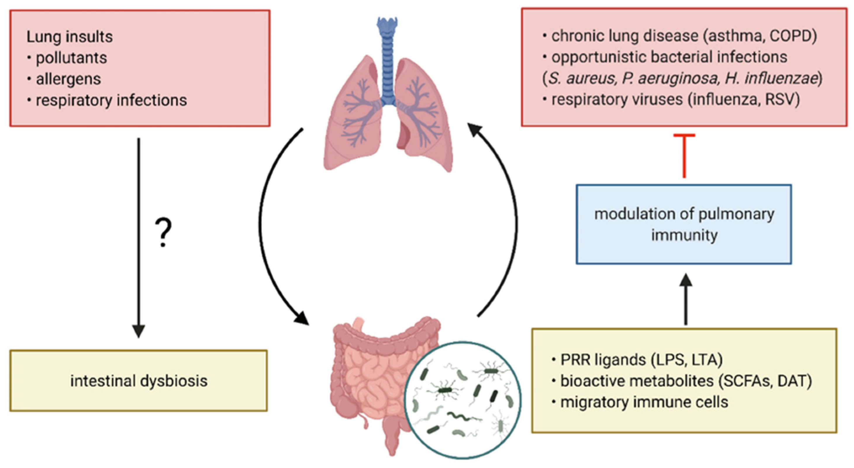 Pathogens 14 00355 g006