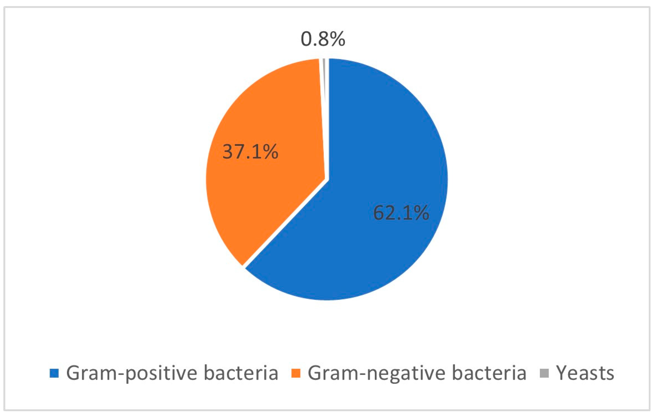 Pathogens 14 00357 g001
