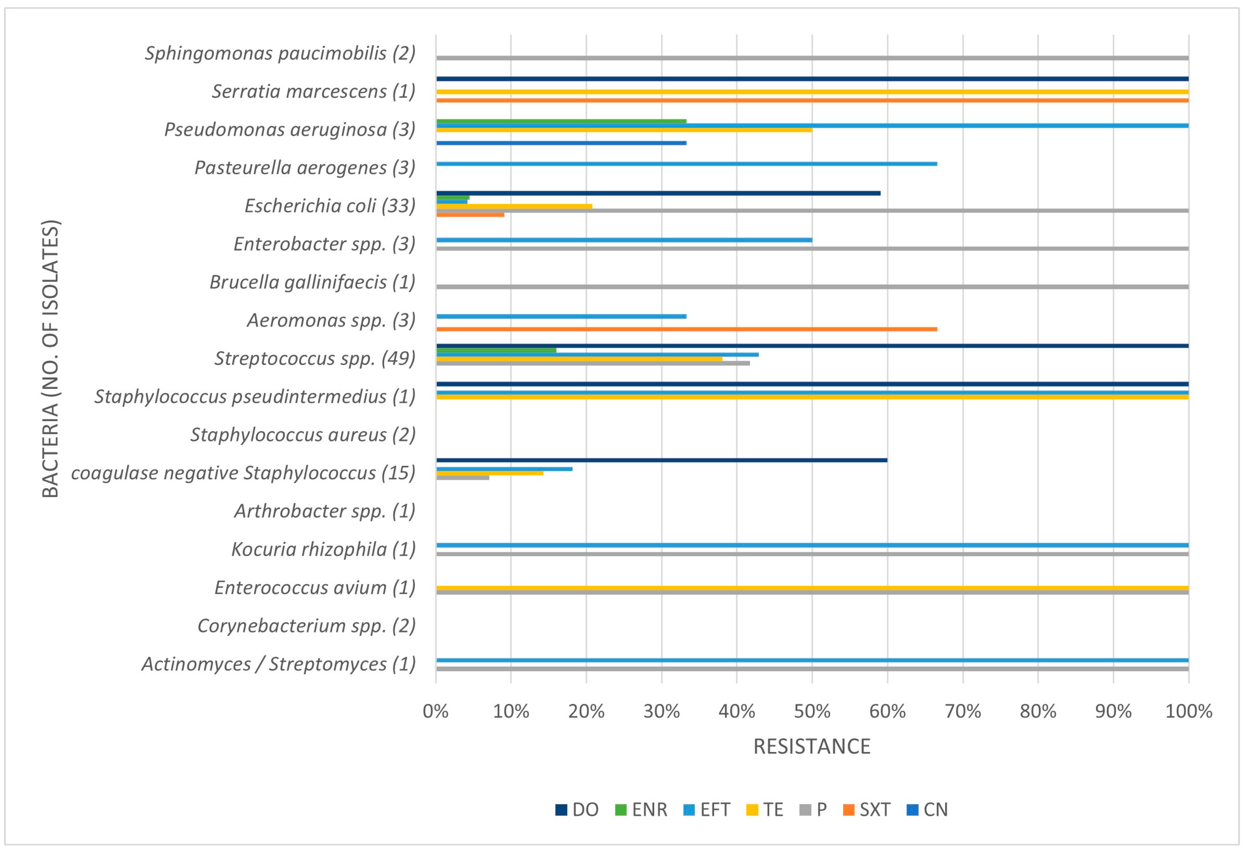 Pathogens 14 00357 g002