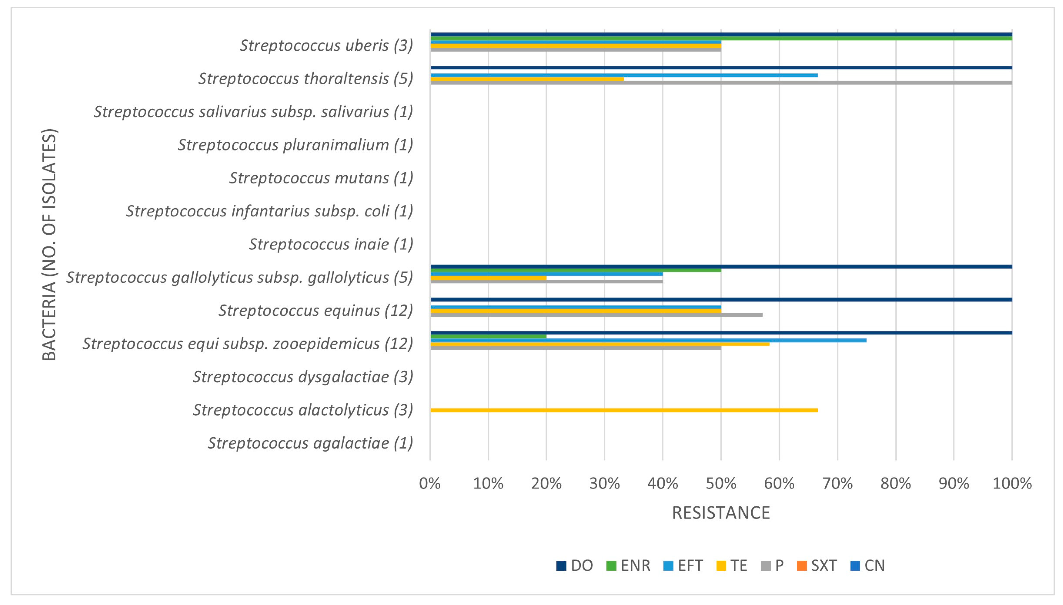 Pathogens 14 00357 g003