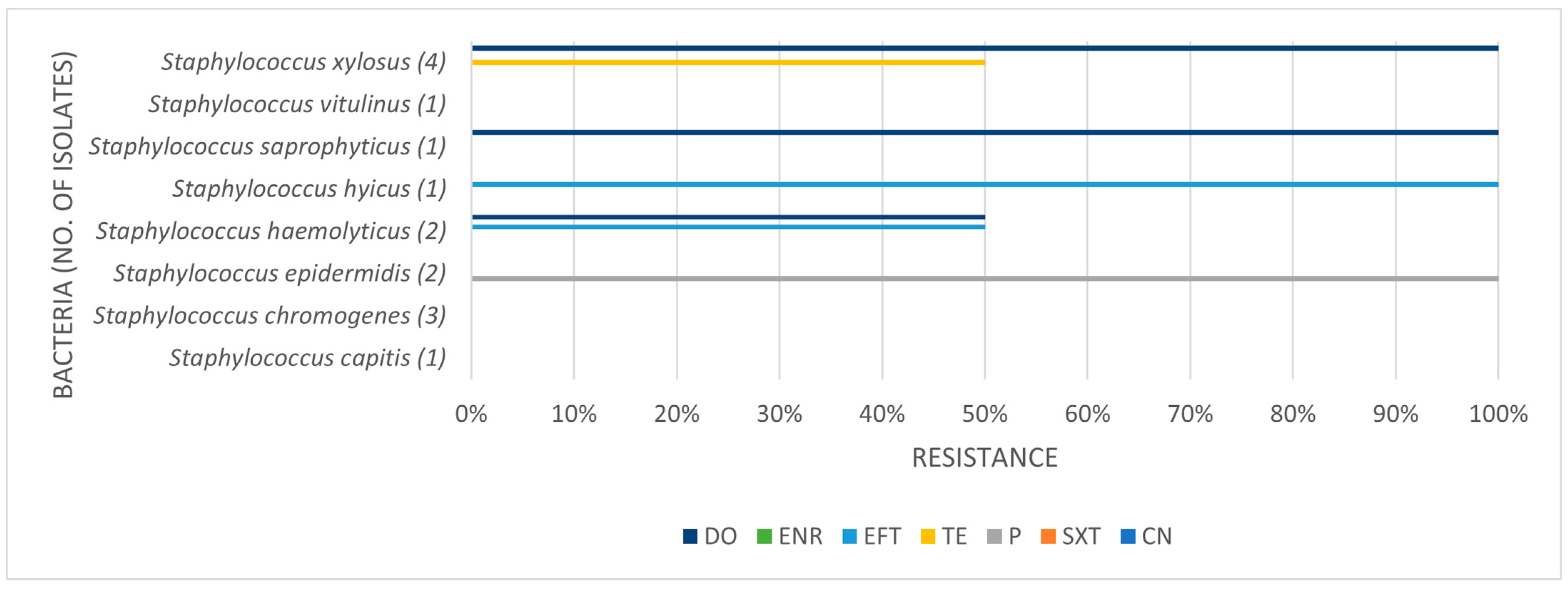 Pathogens 14 00357 g004