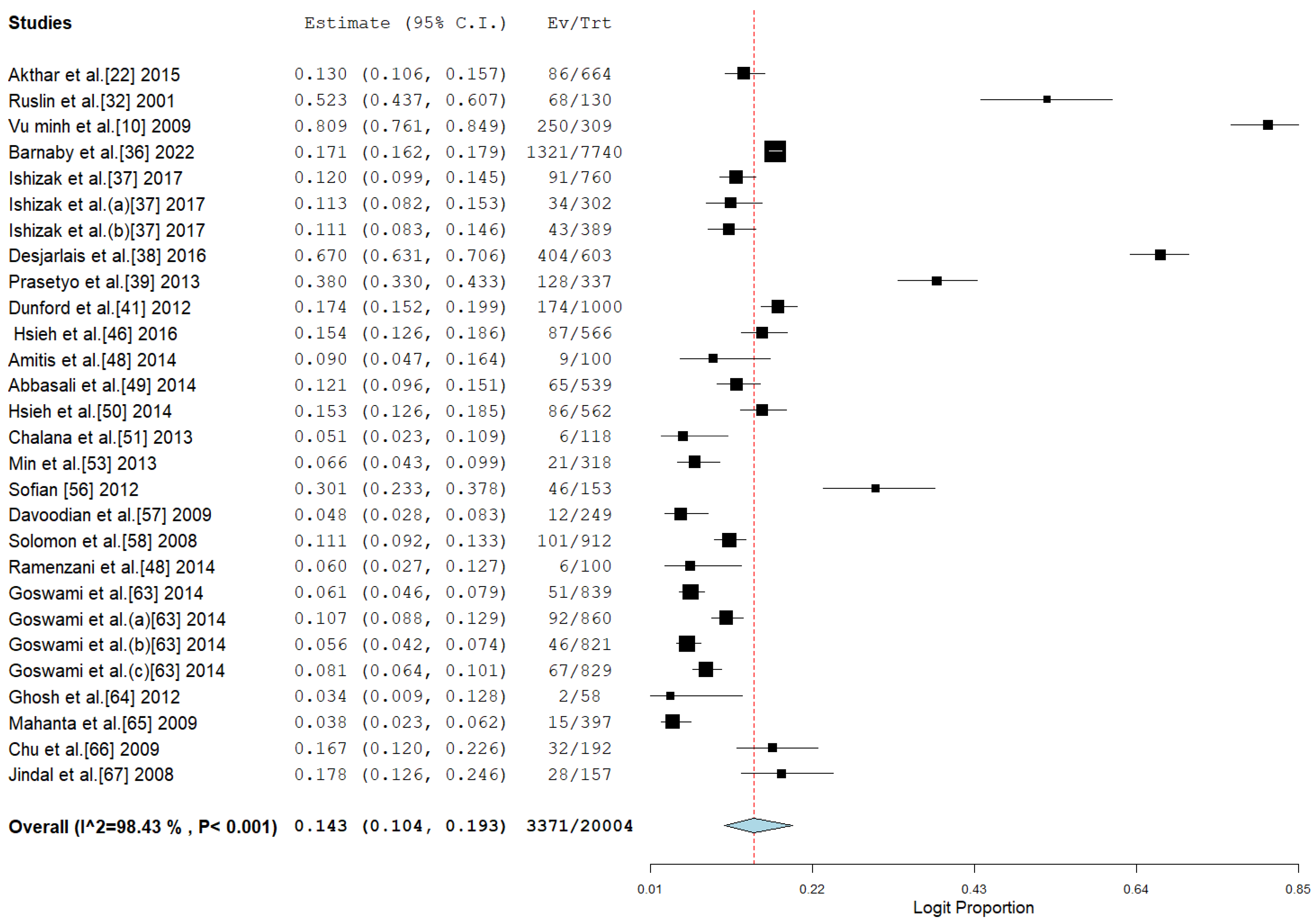 Pathogens 14 00360 g002