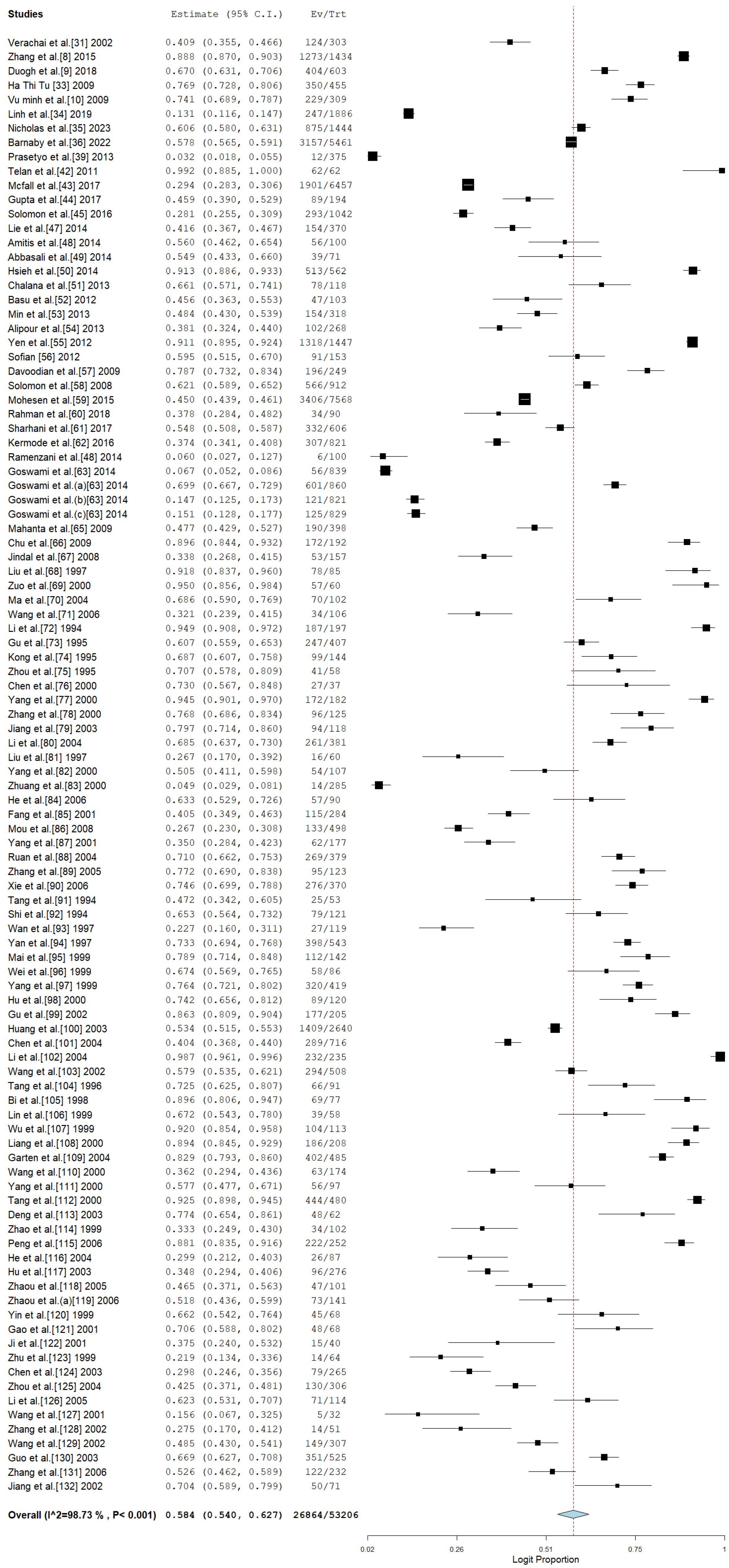 Pathogens 14 00360 g004