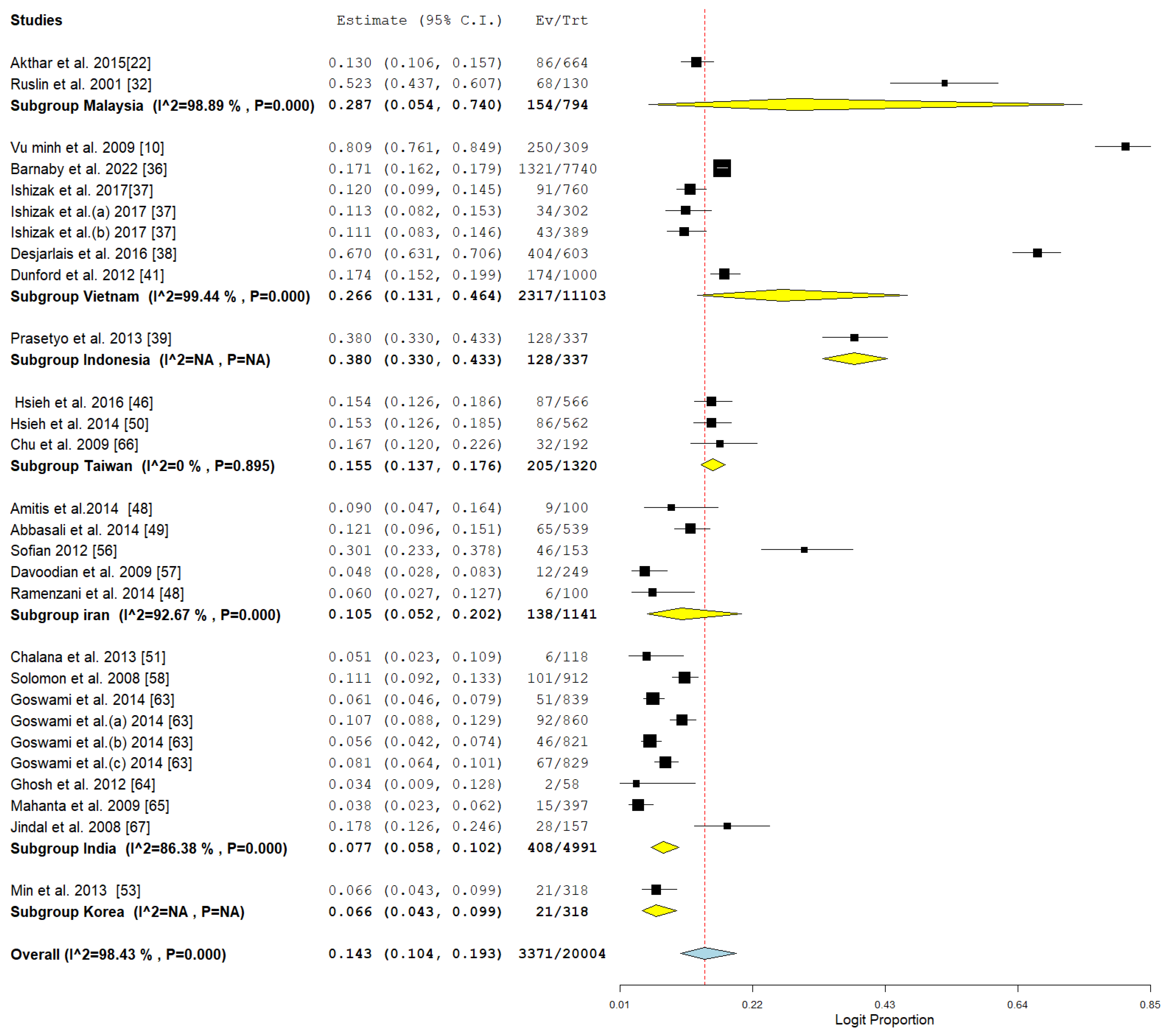 Pathogens 14 00360 g006