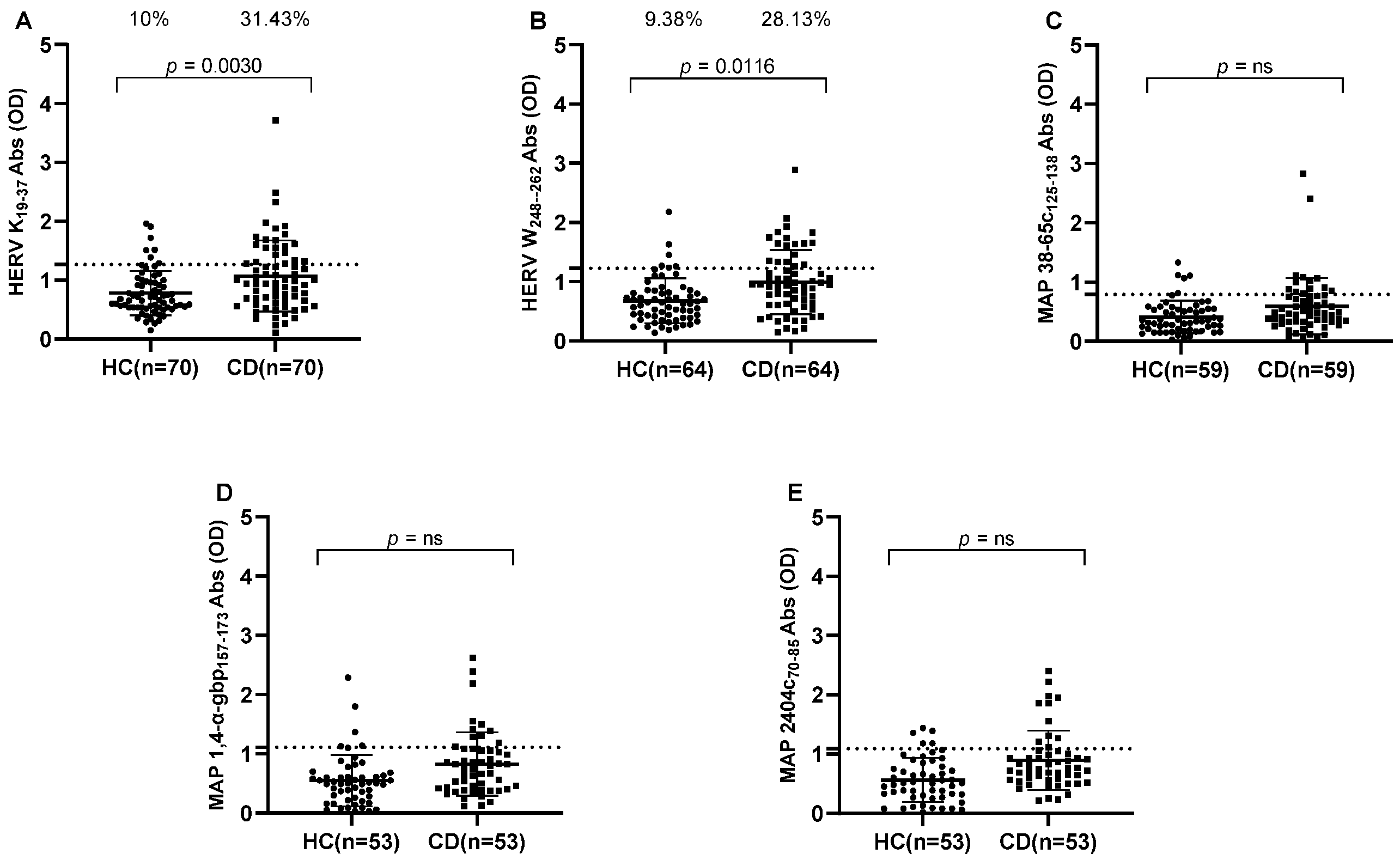 Pathogens 14 00361 g001