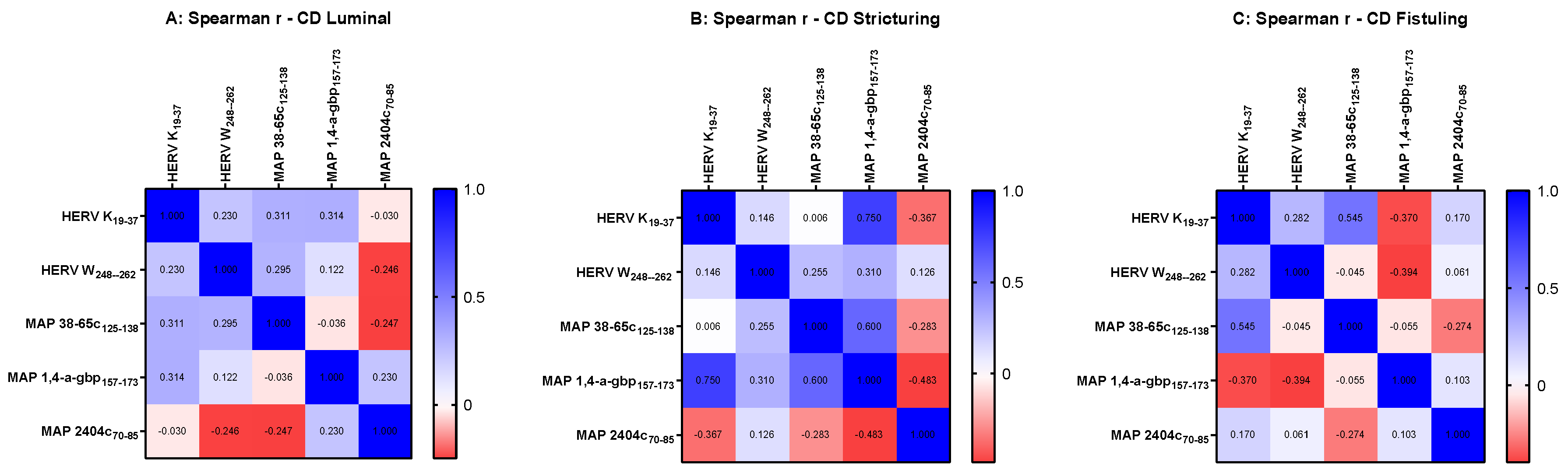 Pathogens 14 00361 g004
