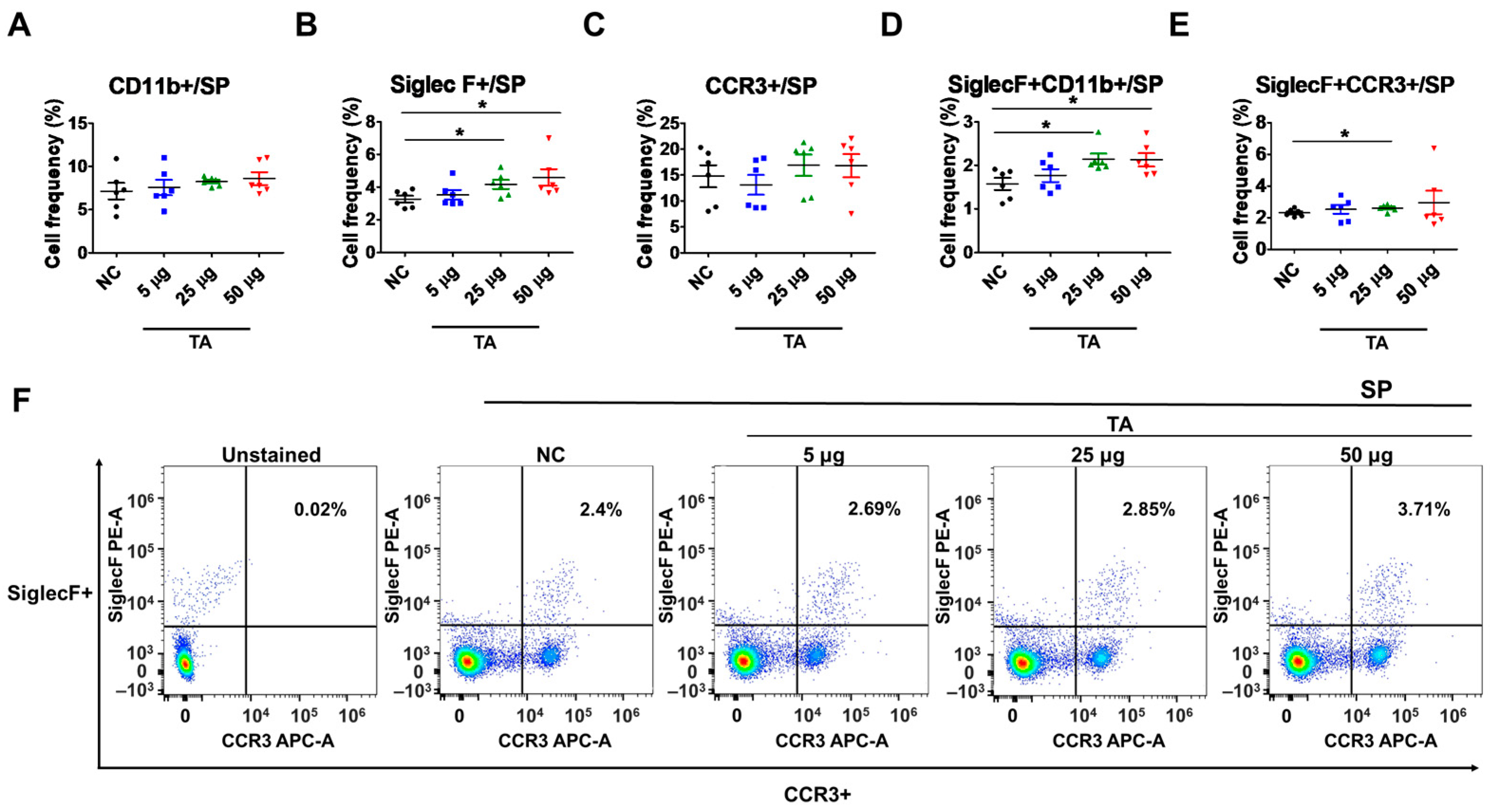 Pathogens 14 00366 g003