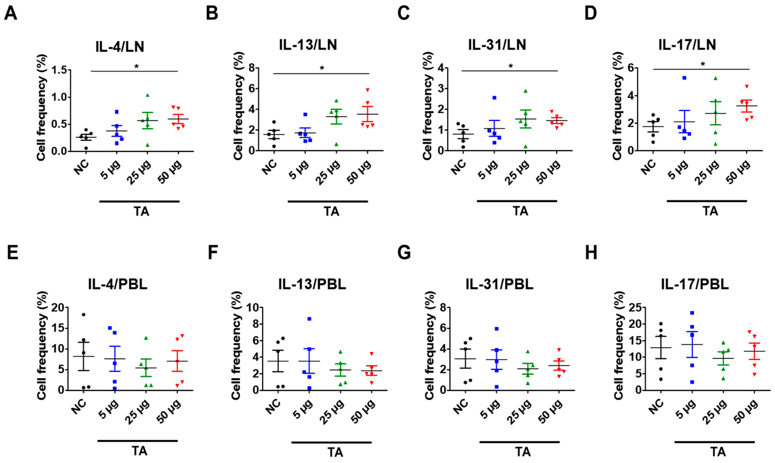 Pathogens 14 00366 g004