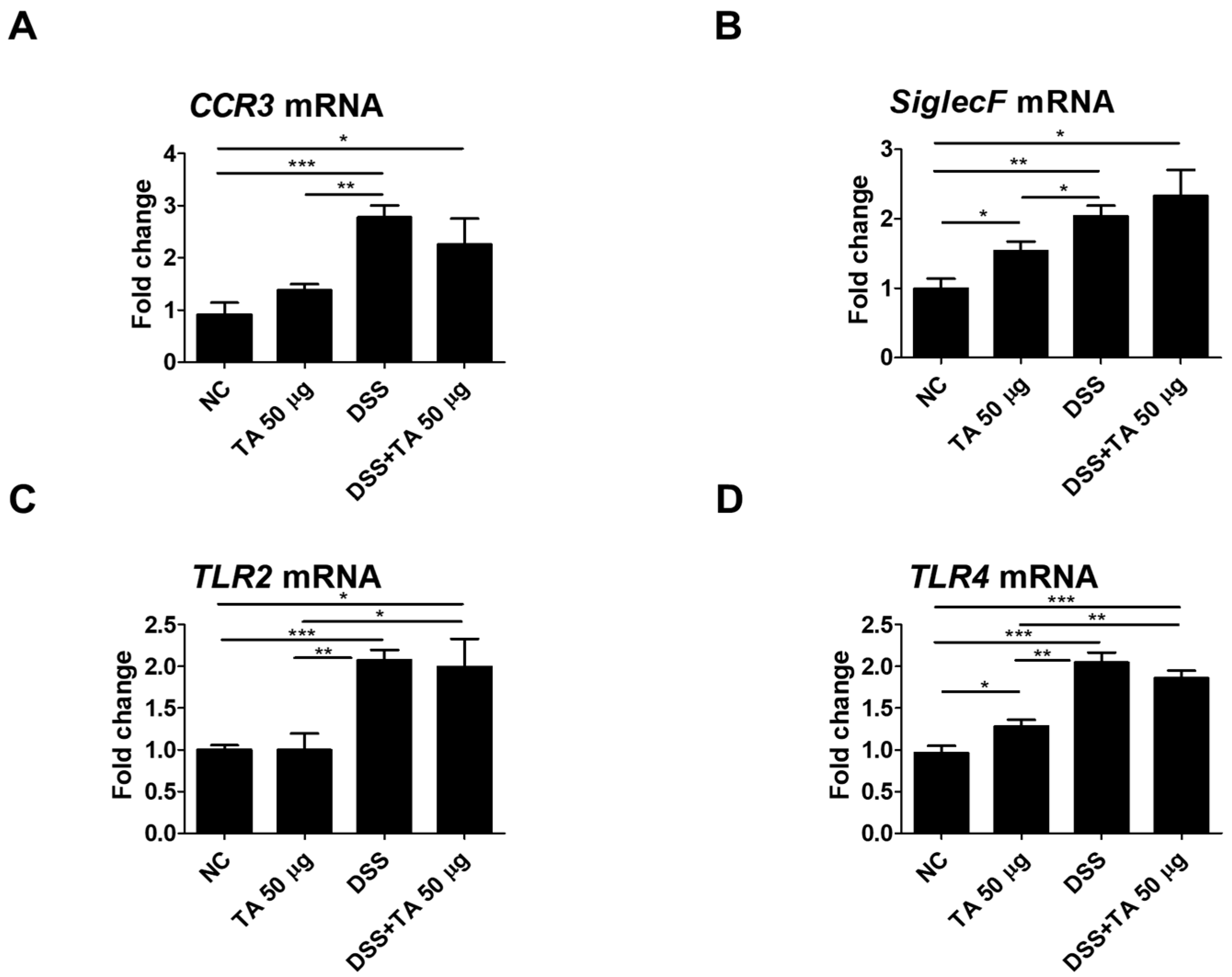 Pathogens 14 00366 g008