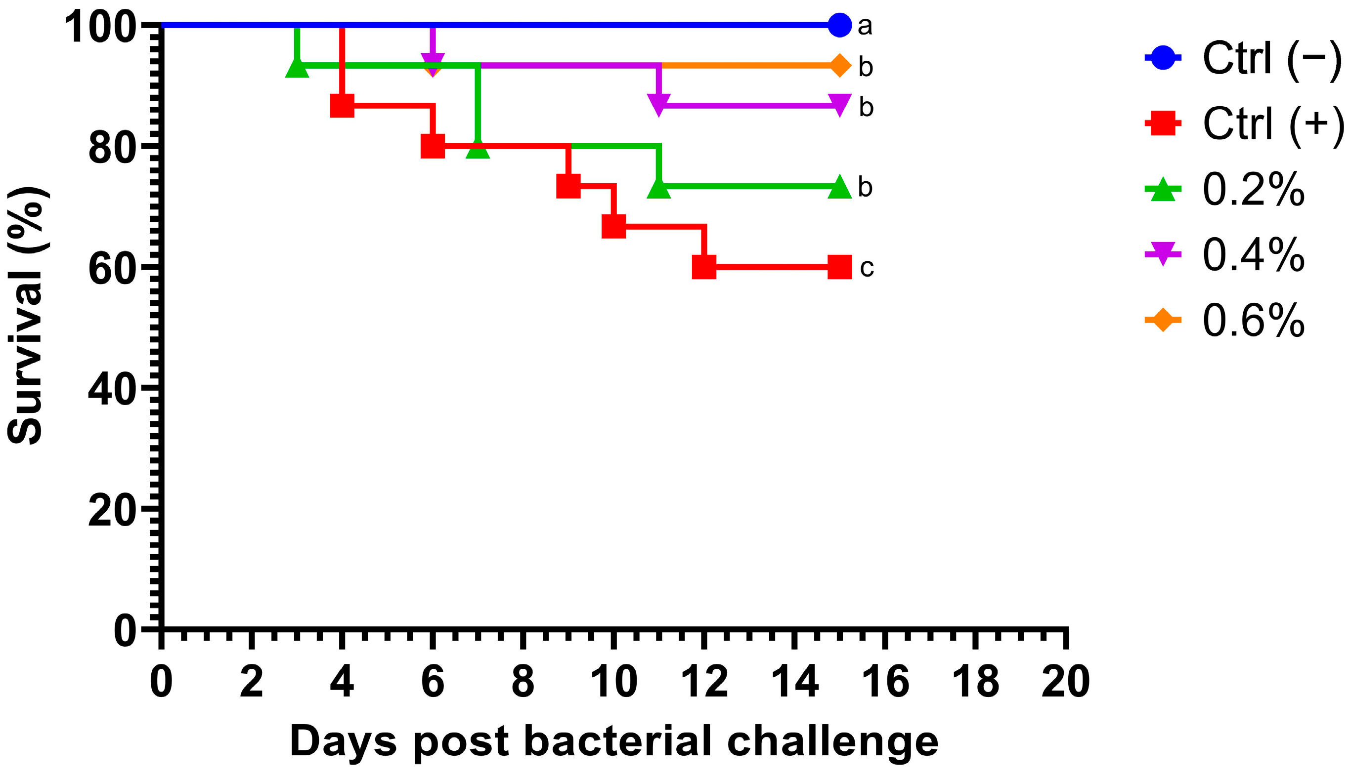Pathogens 14 00378 g001