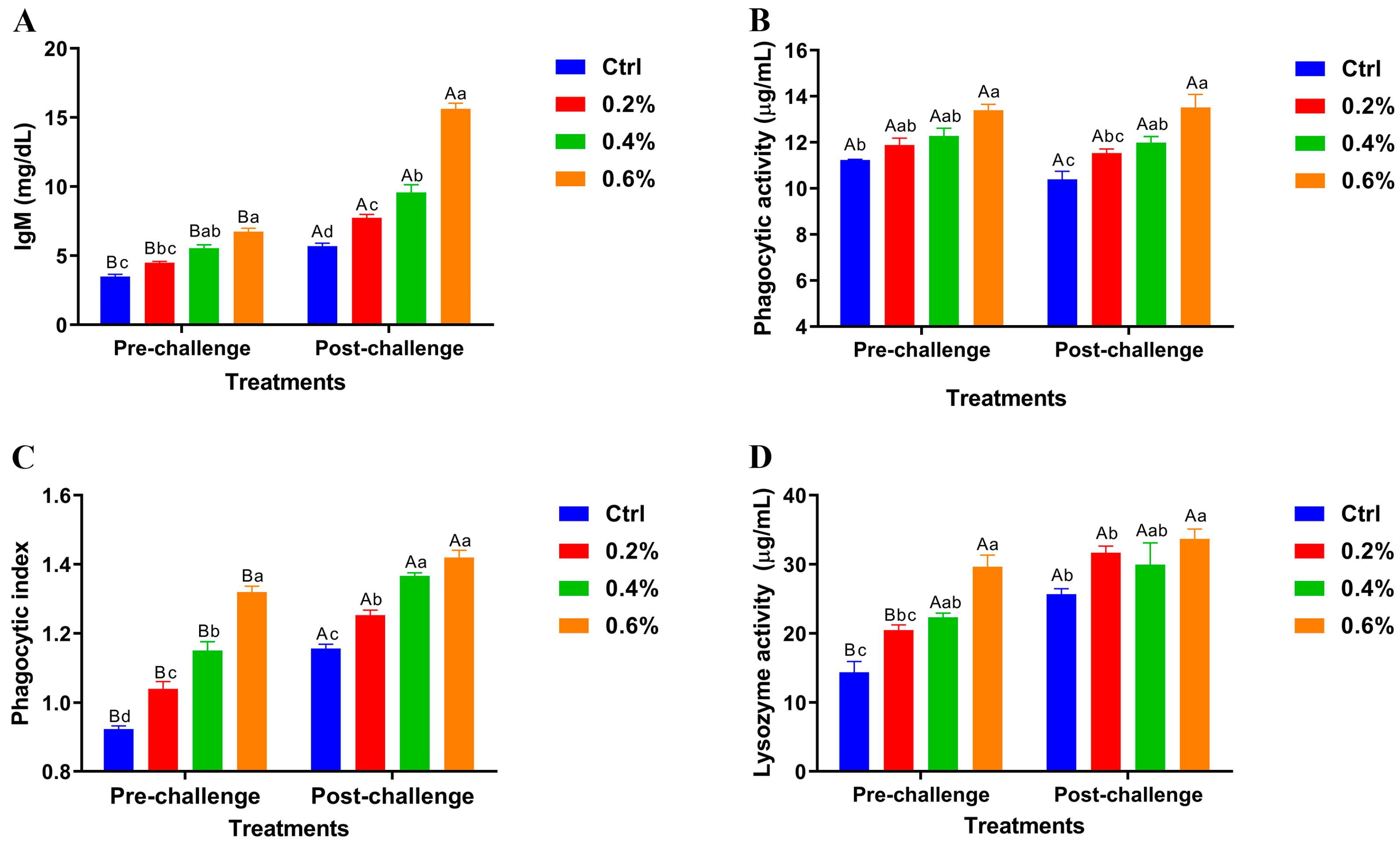 Pathogens 14 00378 g002