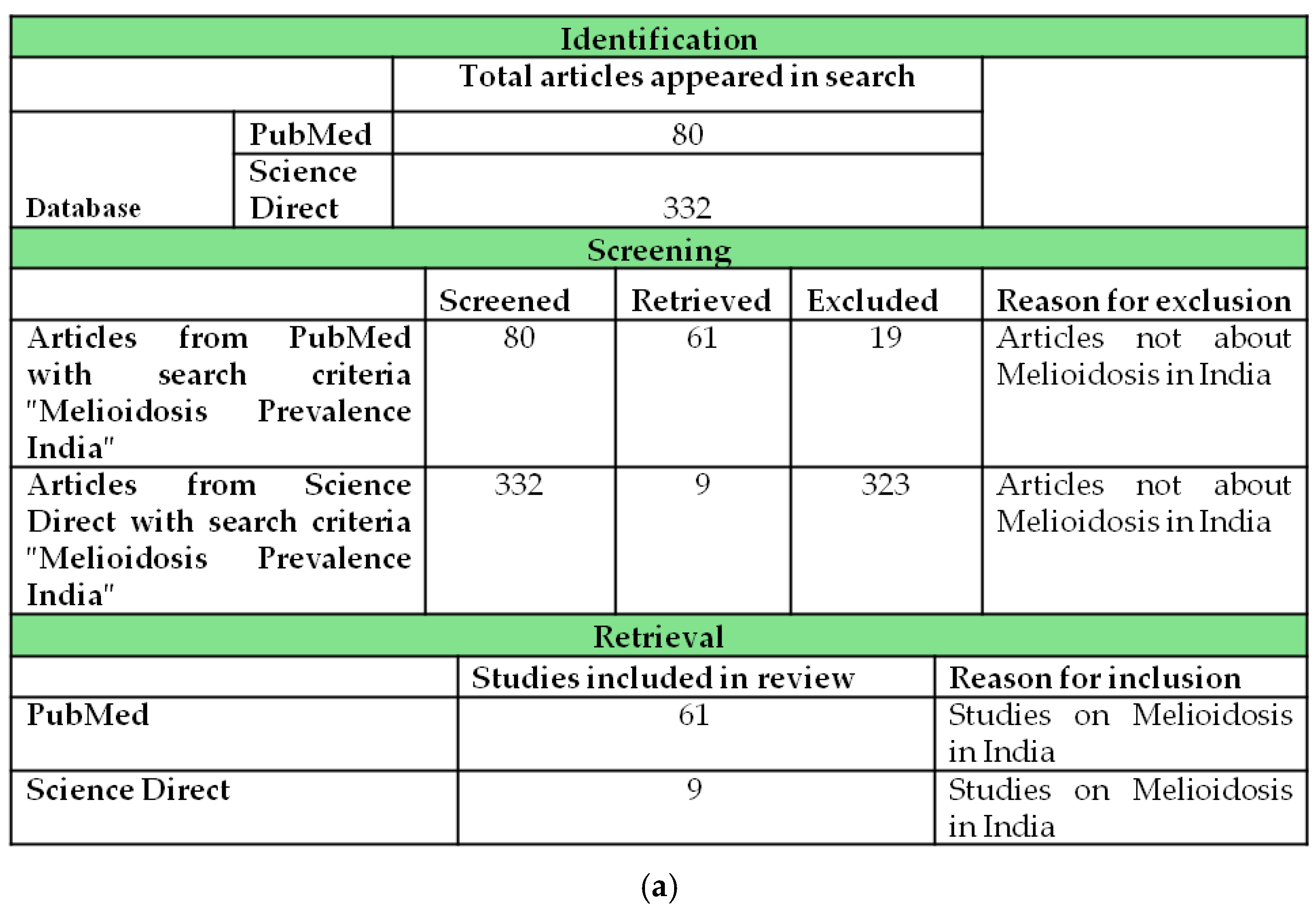 Pathogens 14 00379 g001a
