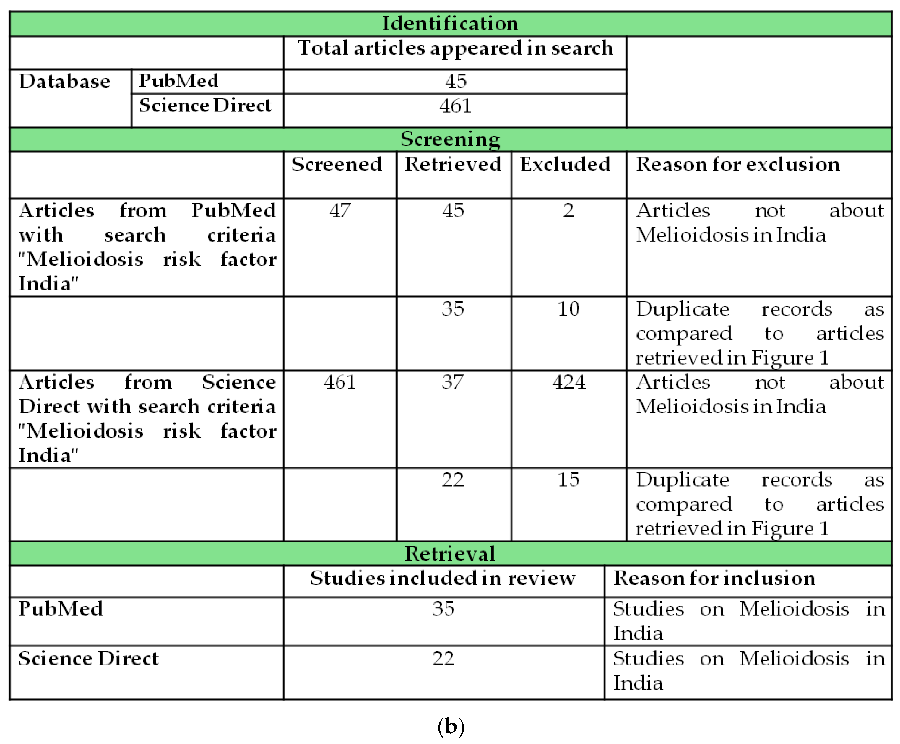 Pathogens 14 00379 g001b