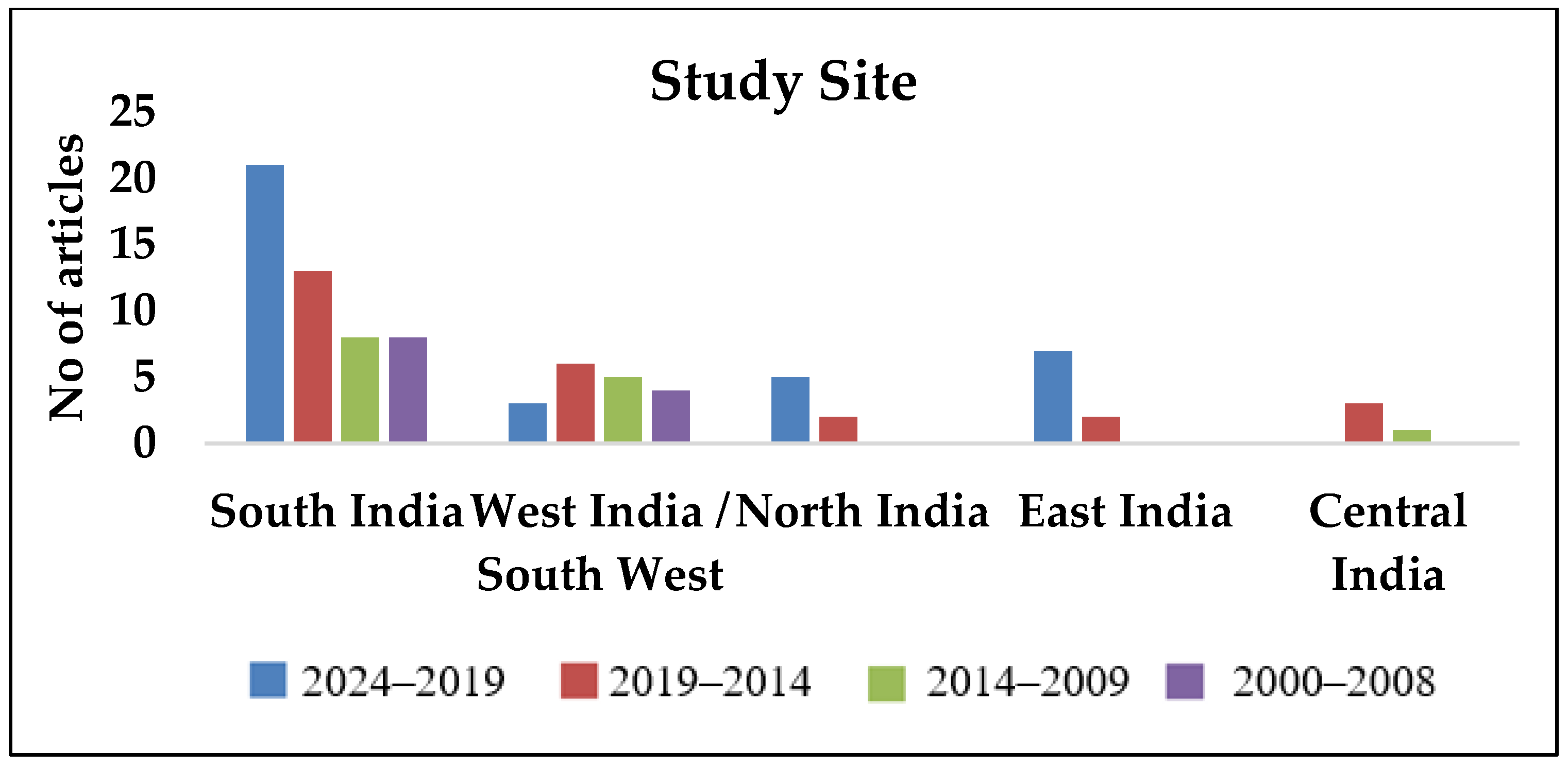 Pathogens 14 00379 g002