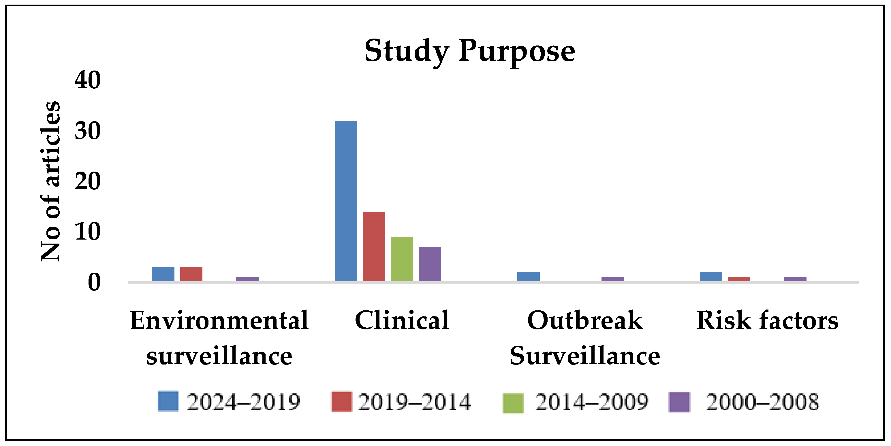 Pathogens 14 00379 g003