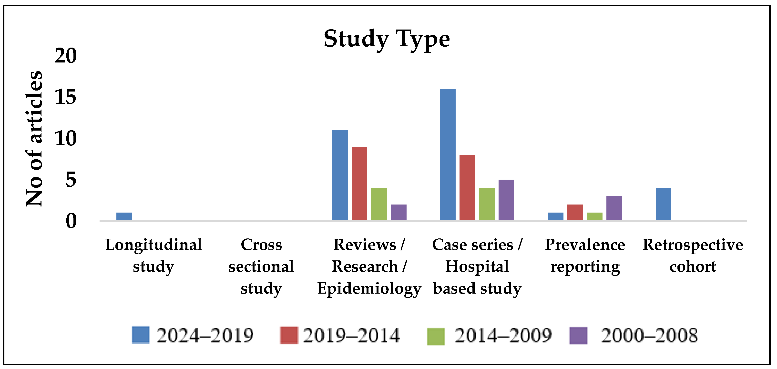 Pathogens 14 00379 g004