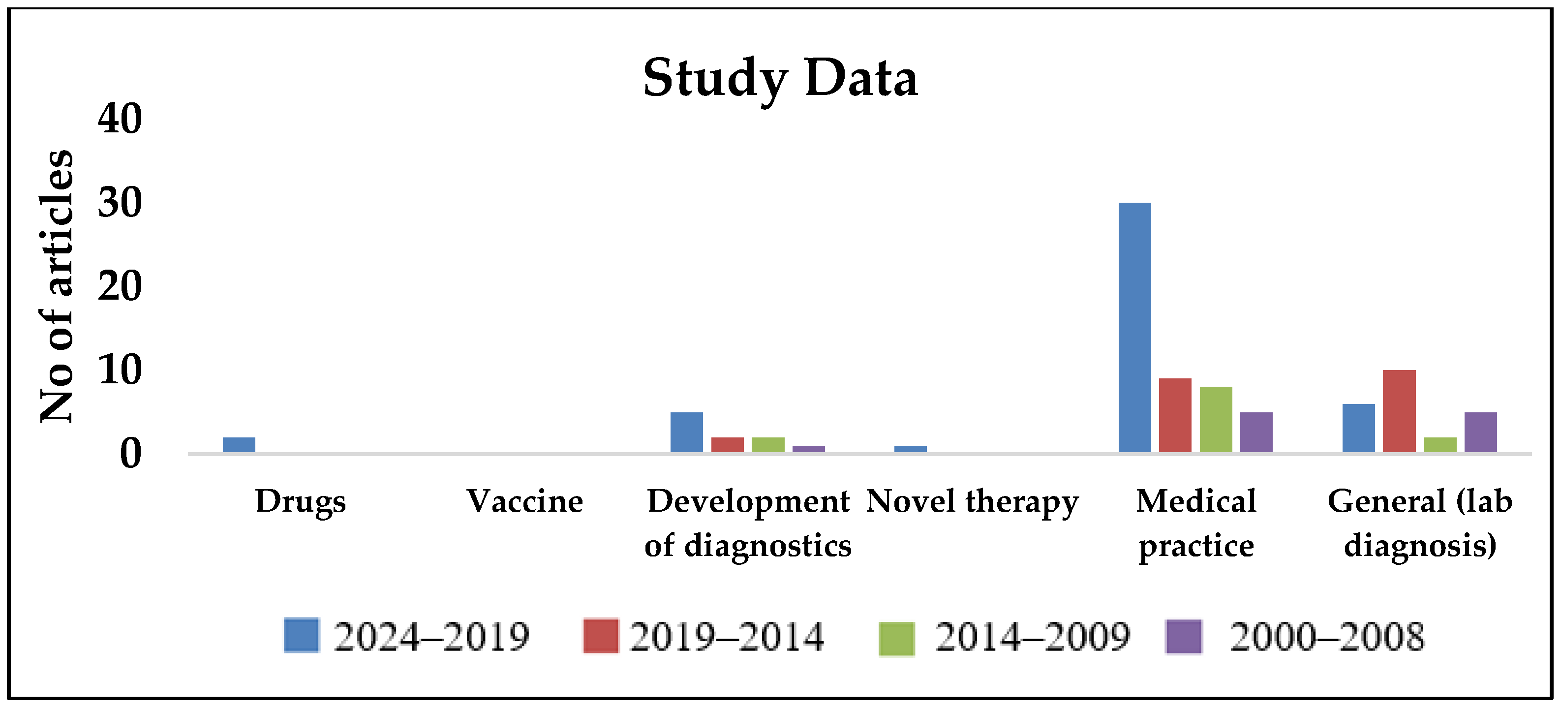 Pathogens 14 00379 g005