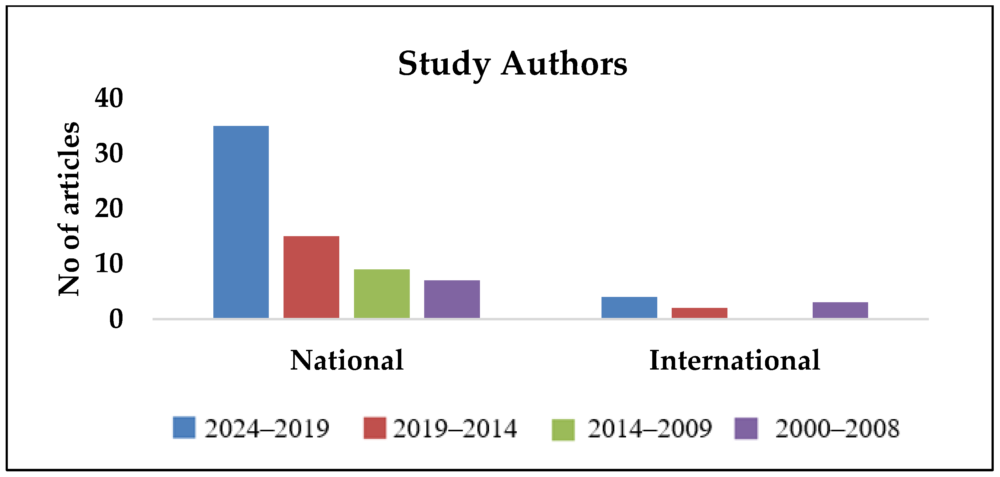 Pathogens 14 00379 g006