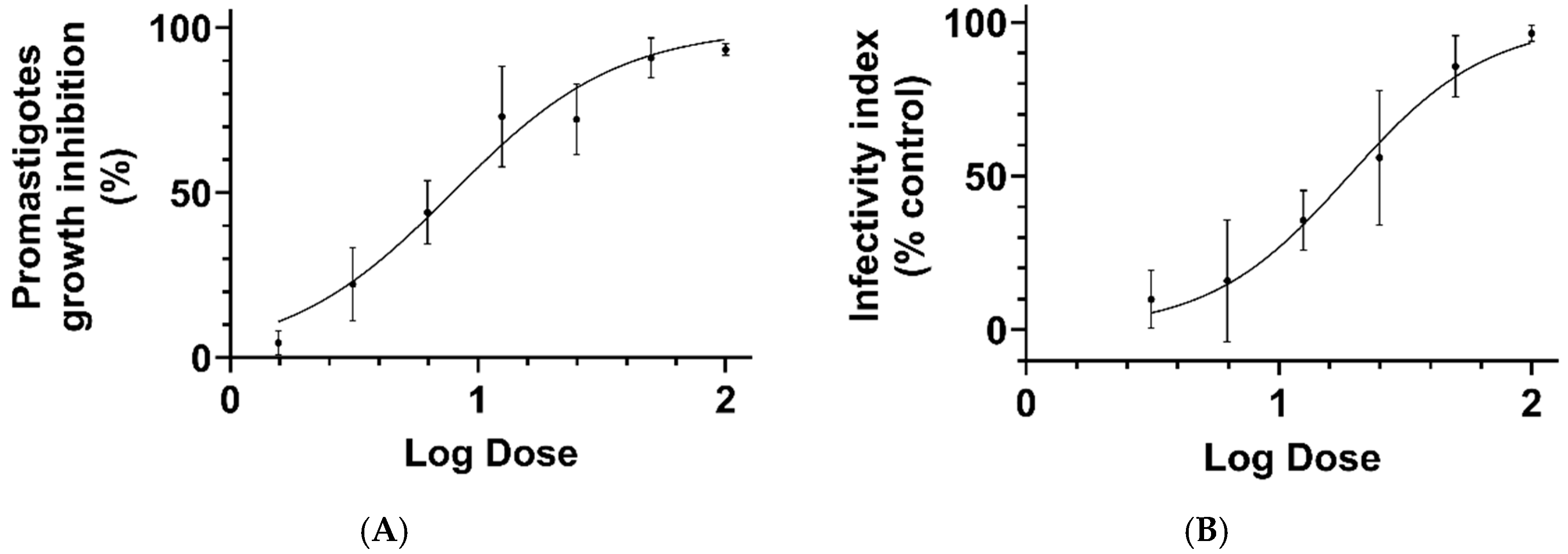 Pathogens 14 00384 g003