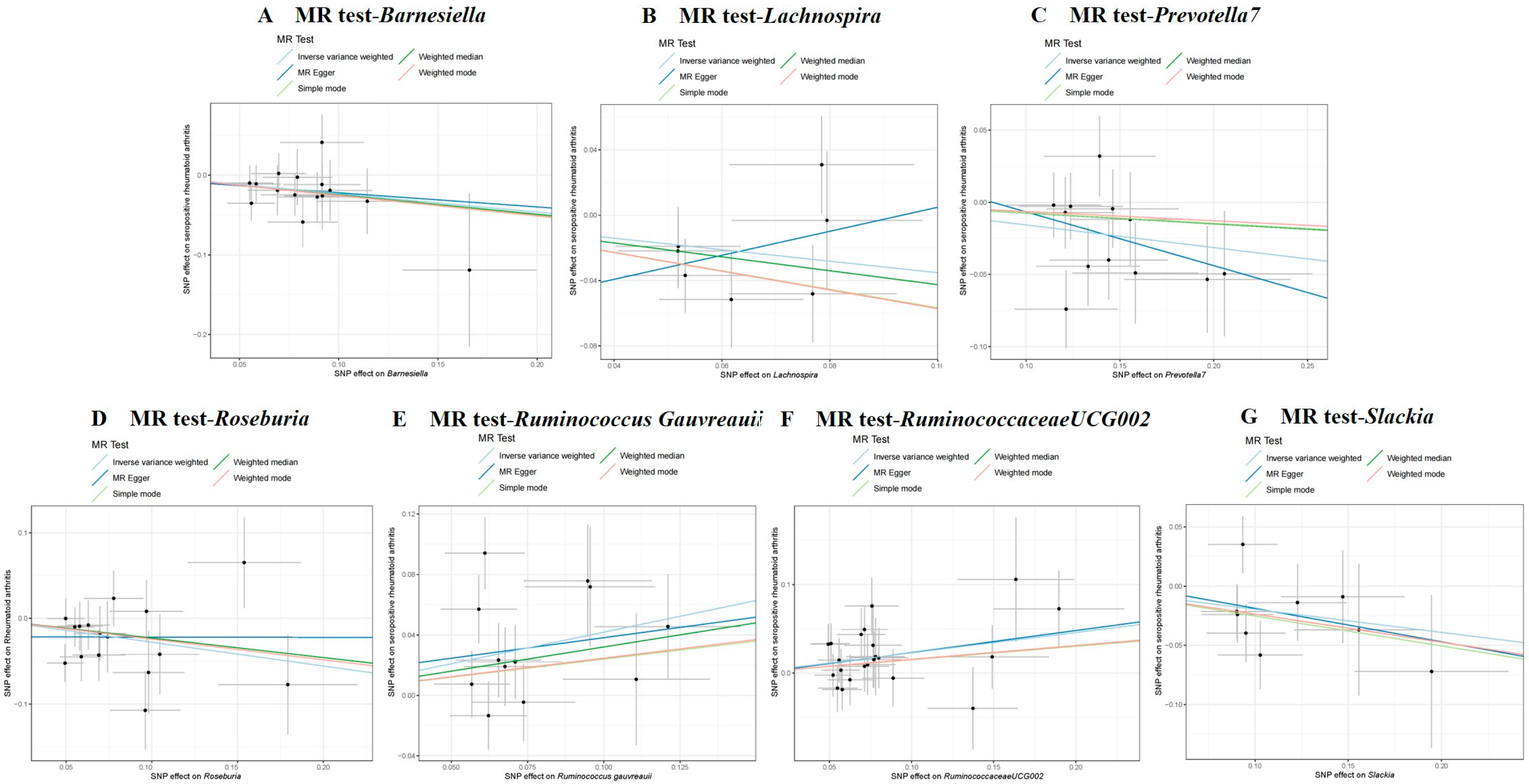Pathogens 14 00385 g003