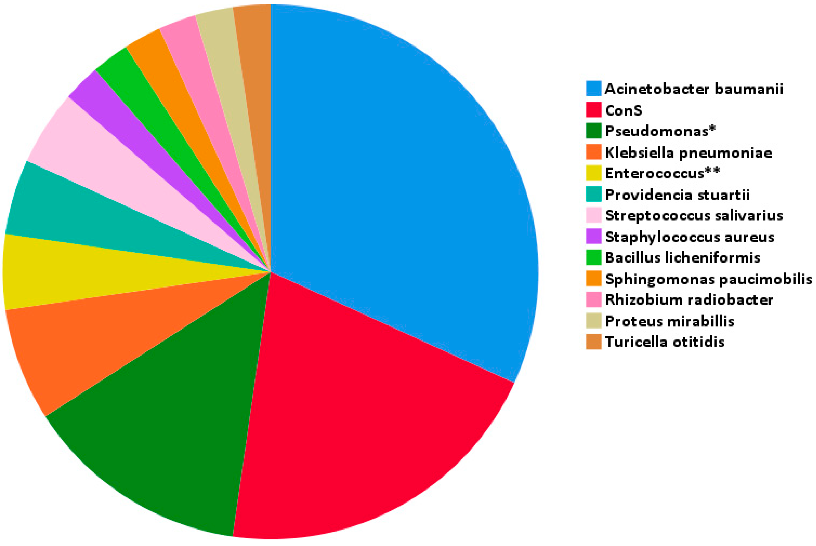 Pathogens 14 00390 g001
