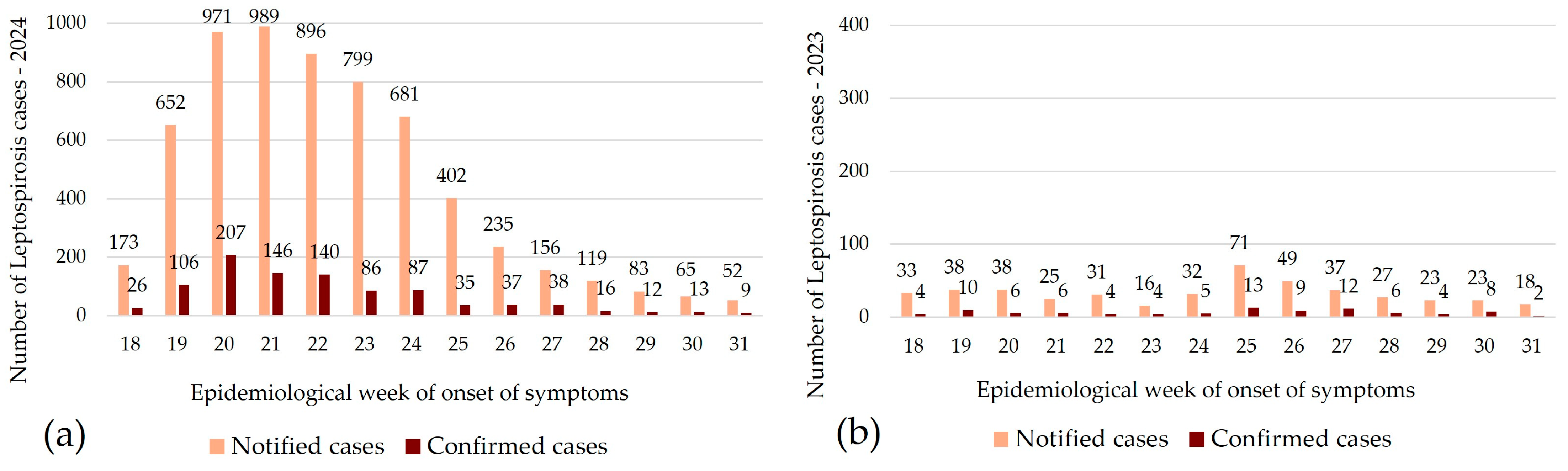 Pathogens 14 00393 g001