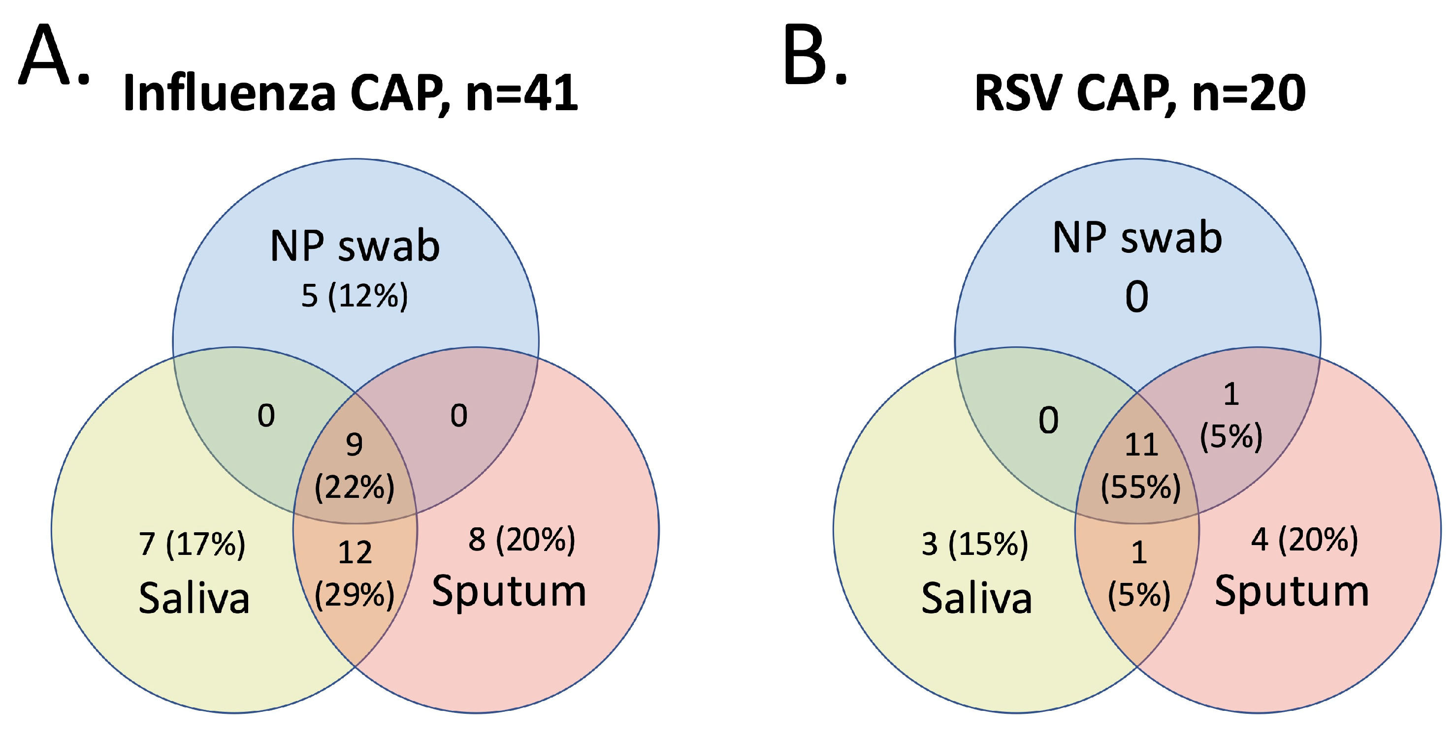 Pathogens 14 00400 g001