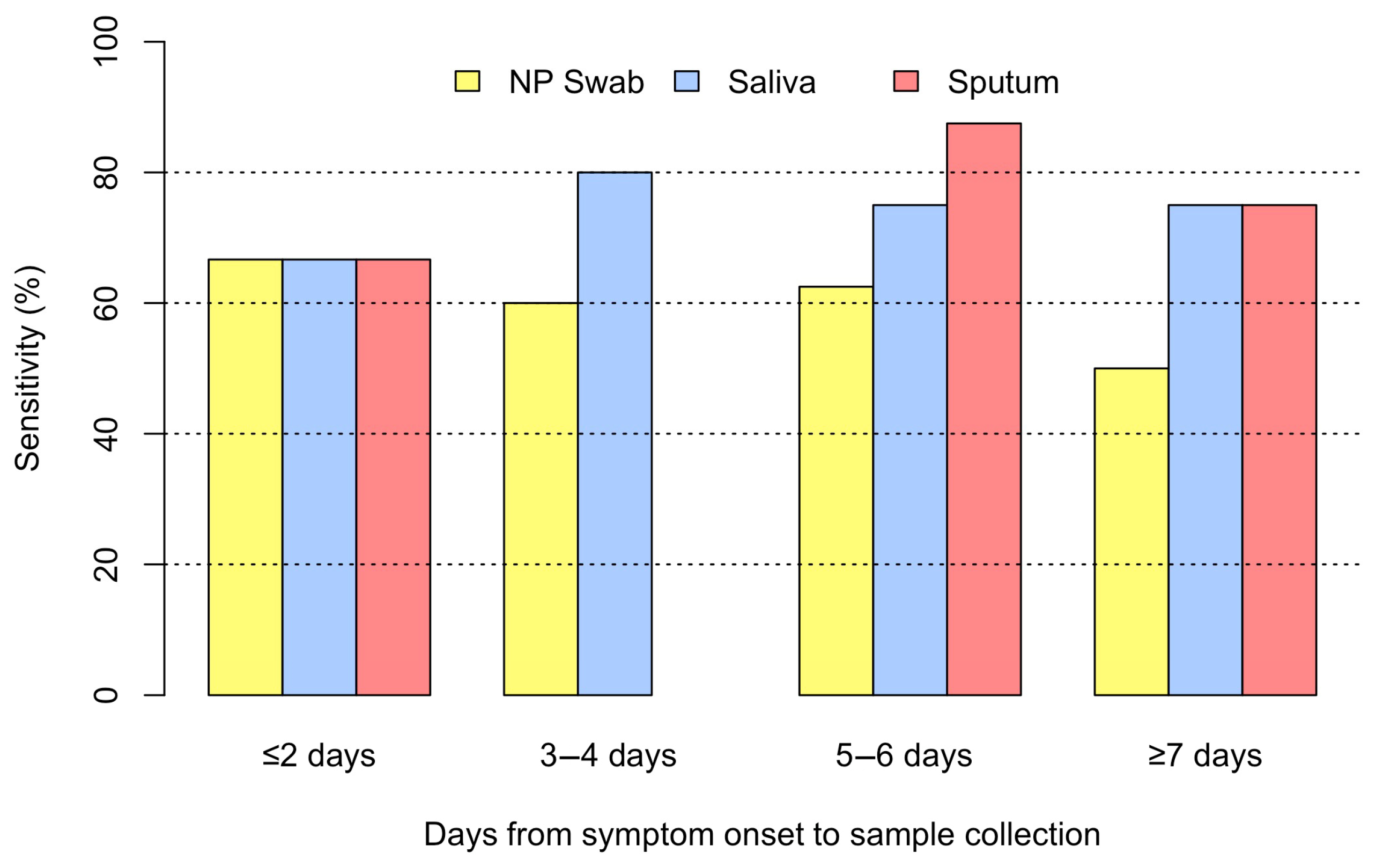 Pathogens 14 00400 g004