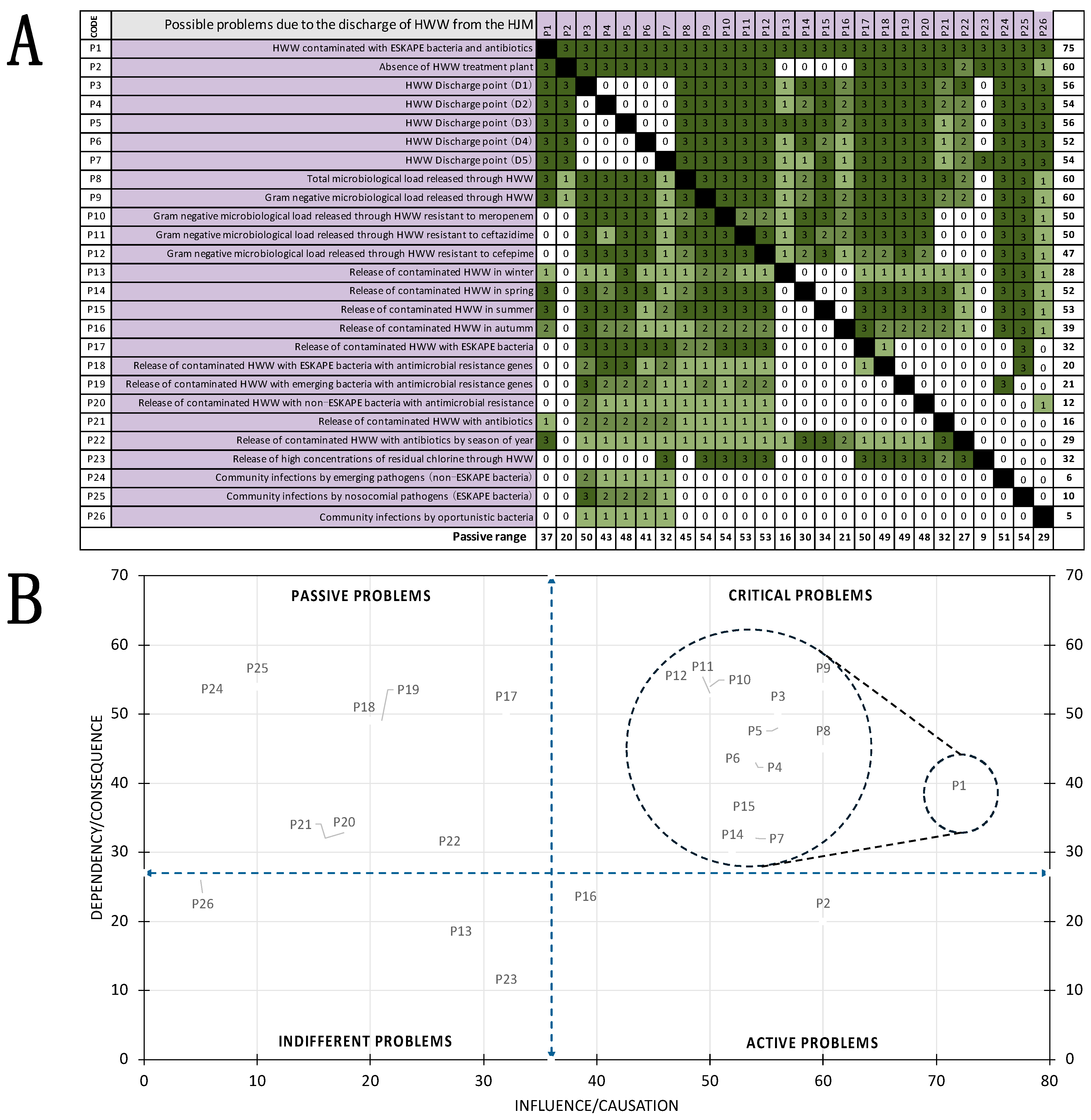 Pathogens 14 00402 g007 Pathogens 14 00402 g007