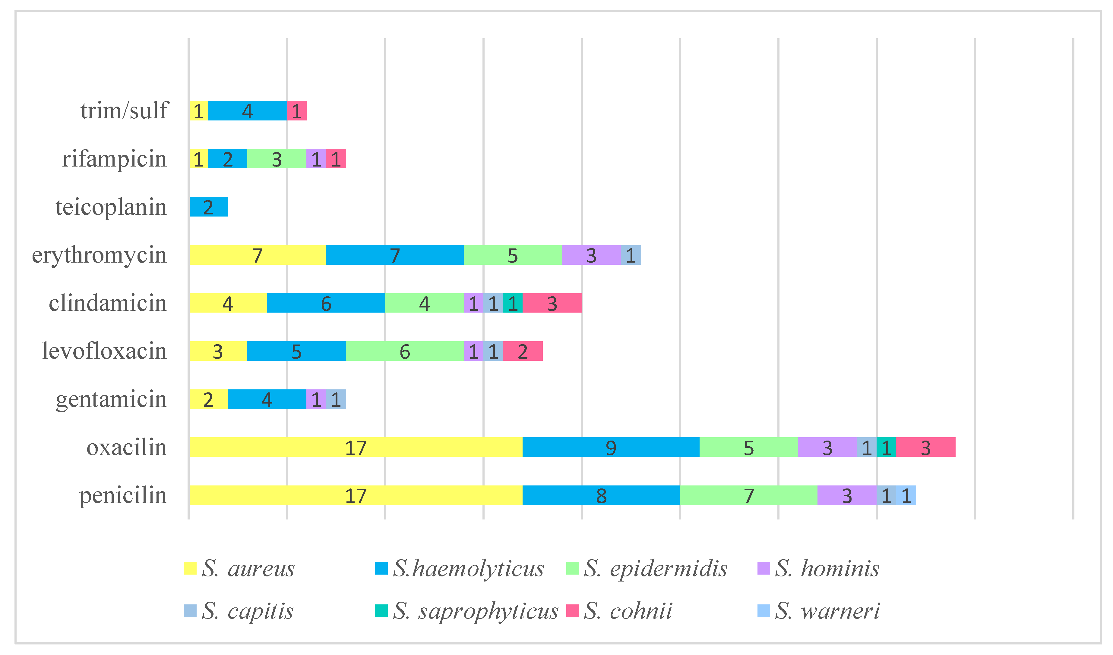 Pathogens 14 00403 g001