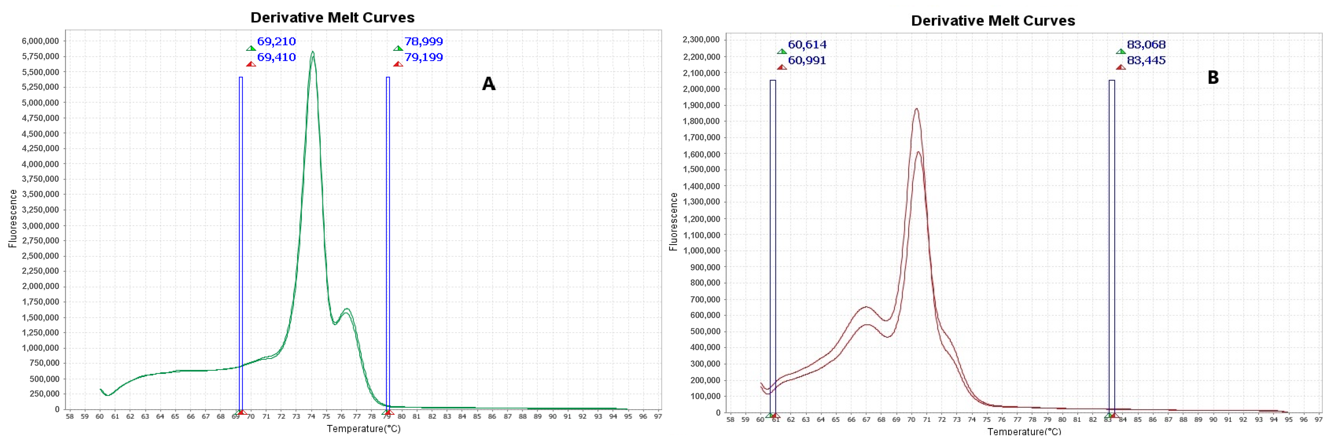 Pathogens 14 00403 g002a