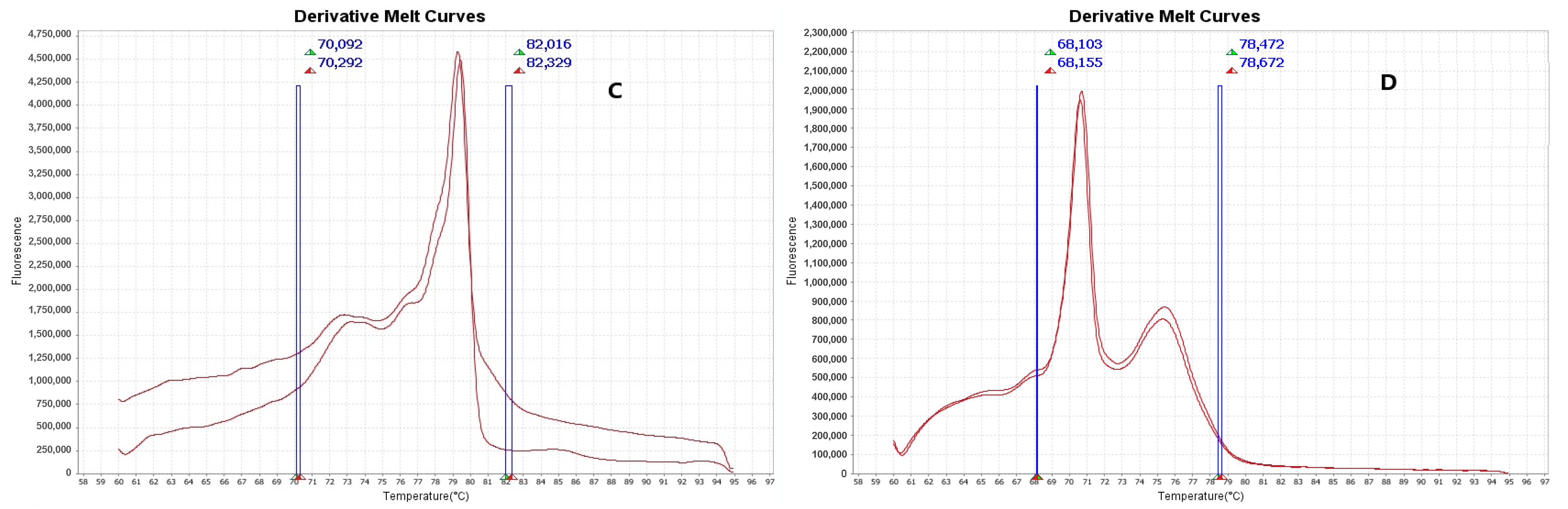 Pathogens 14 00403 g002b