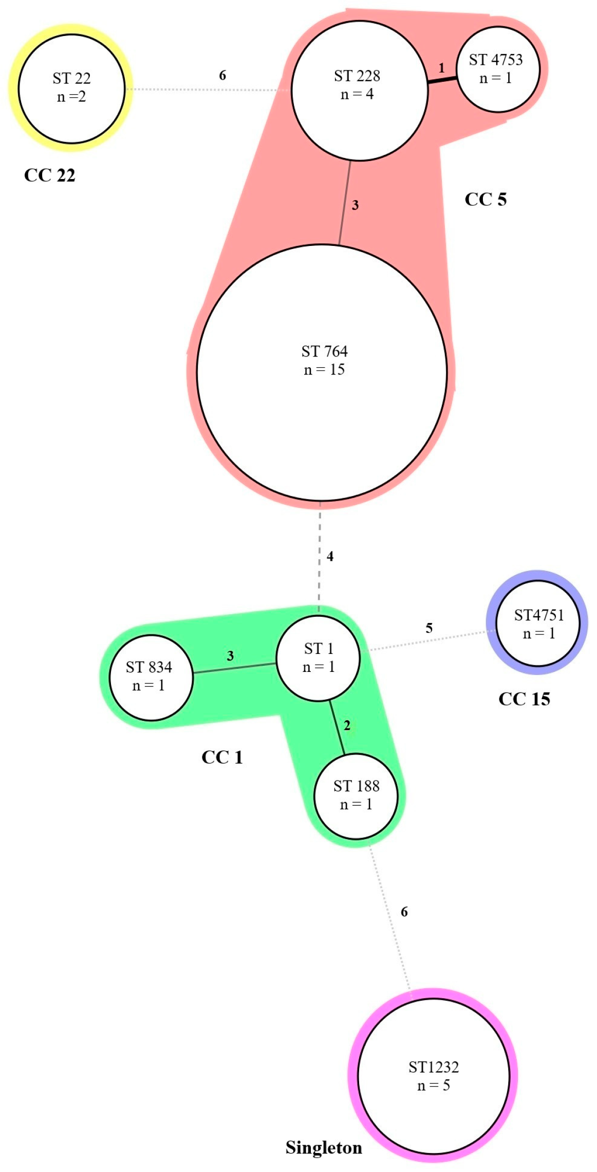 Pathogens 14 00406 g002