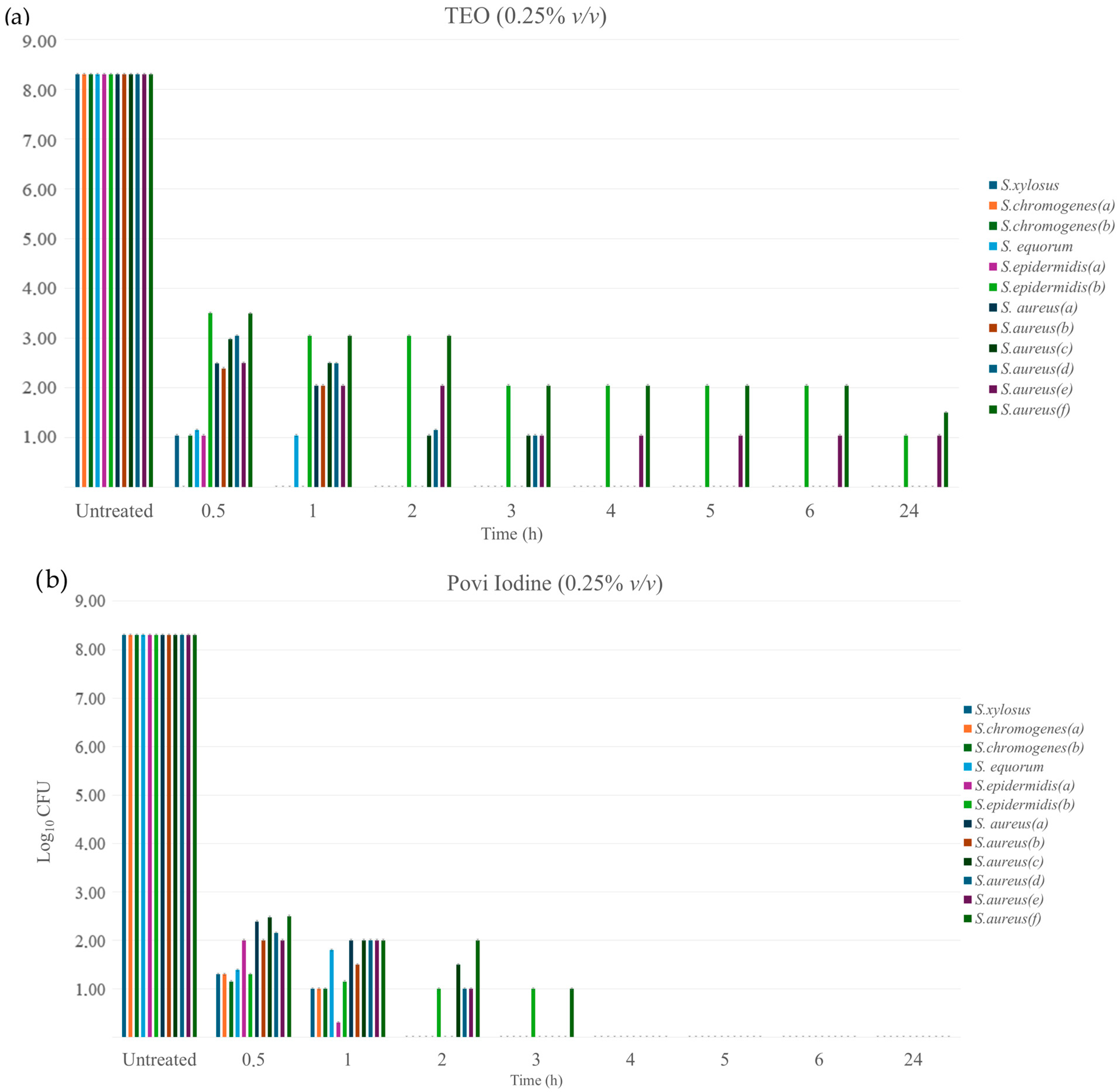 Pathogens 14 00412 g001 Pathogens 14 00412 g001