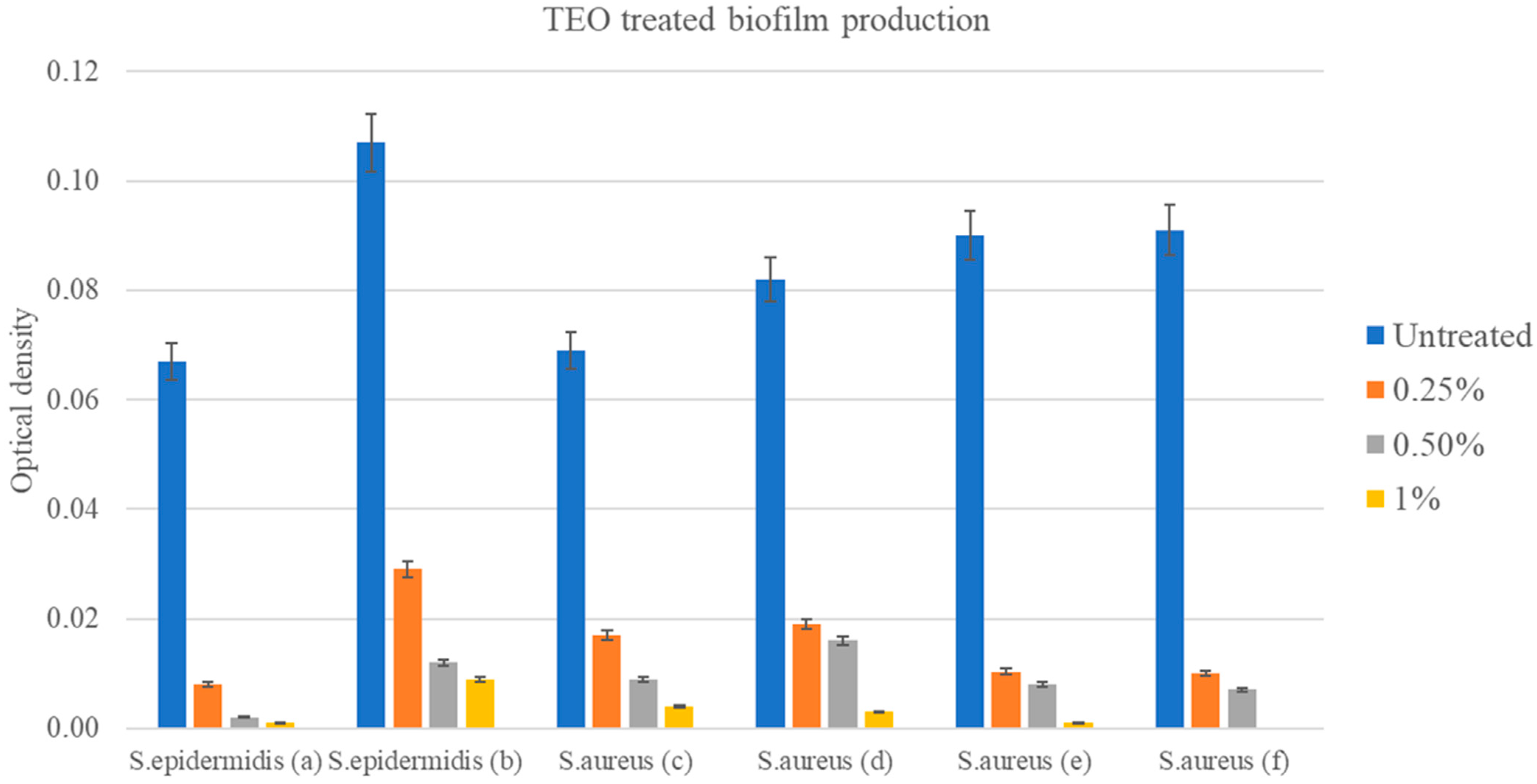 Pathogens 14 00412 g003 Pathogens 14 00412 g003
