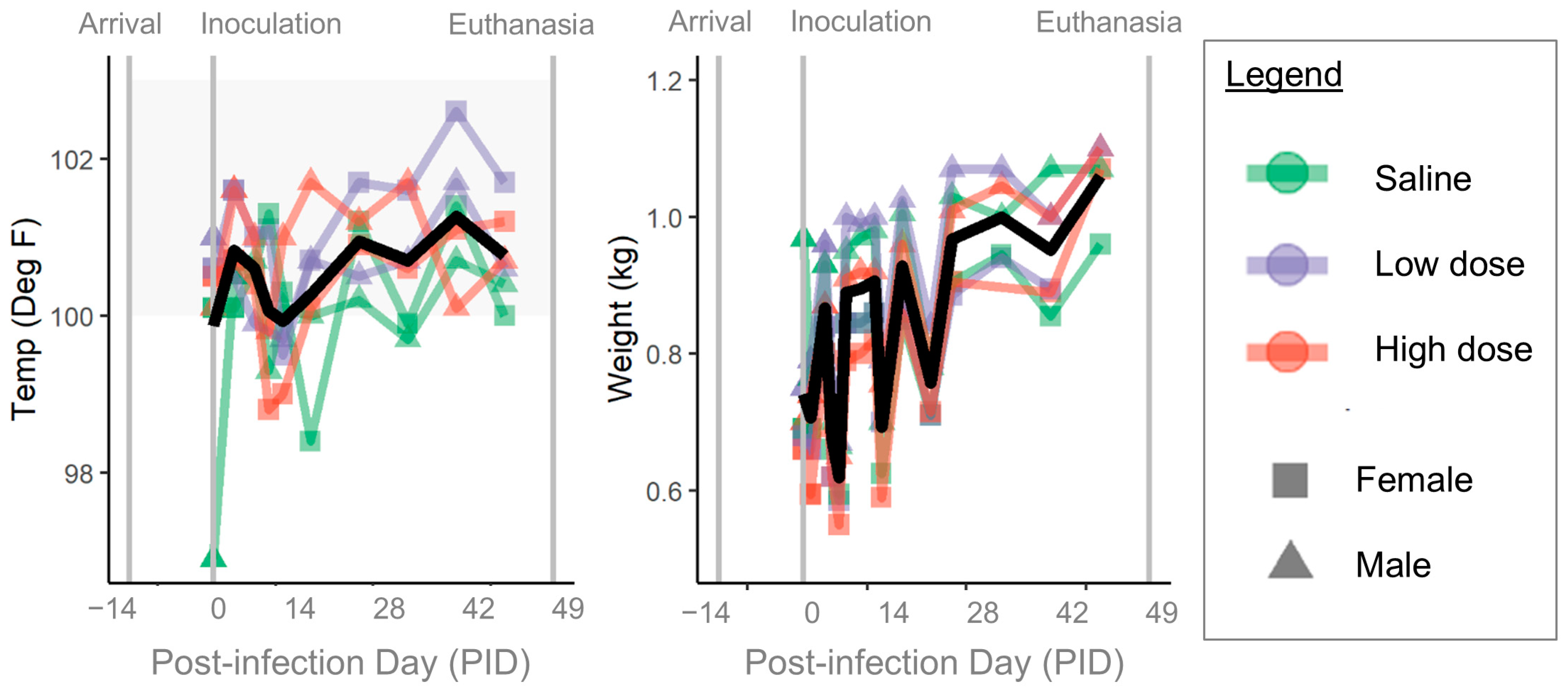 Pathogens 14 00421 g006