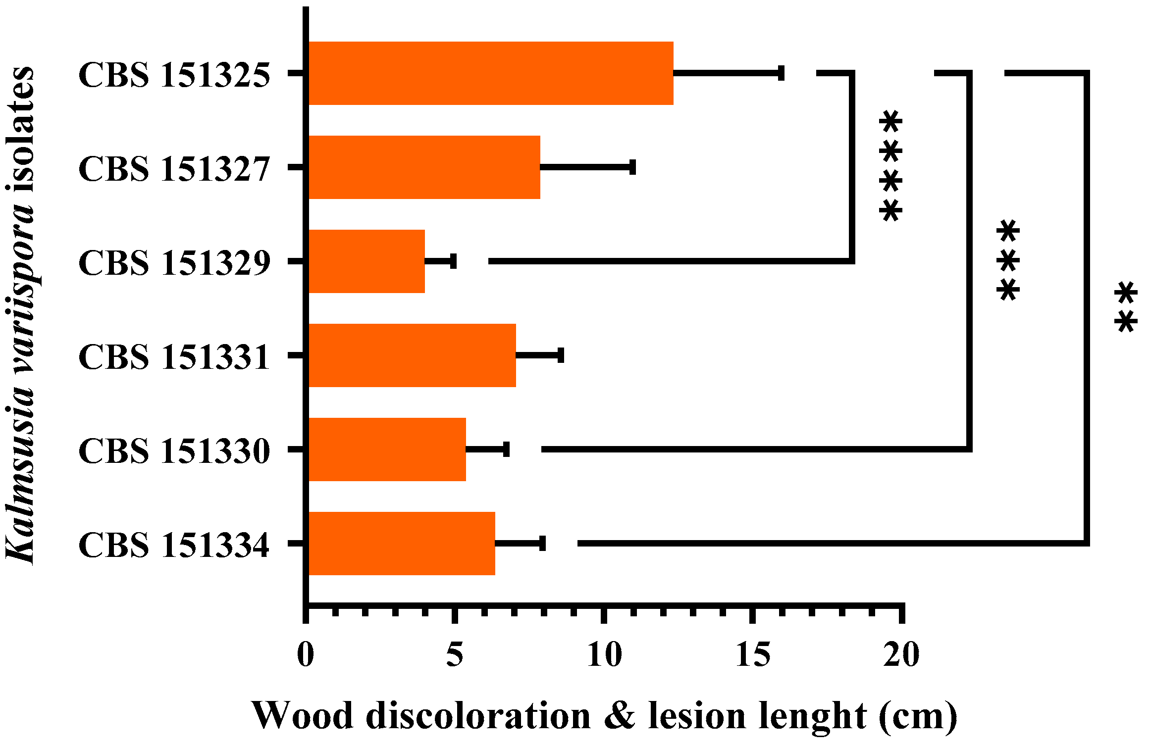 Pathogens 14 00428 g005